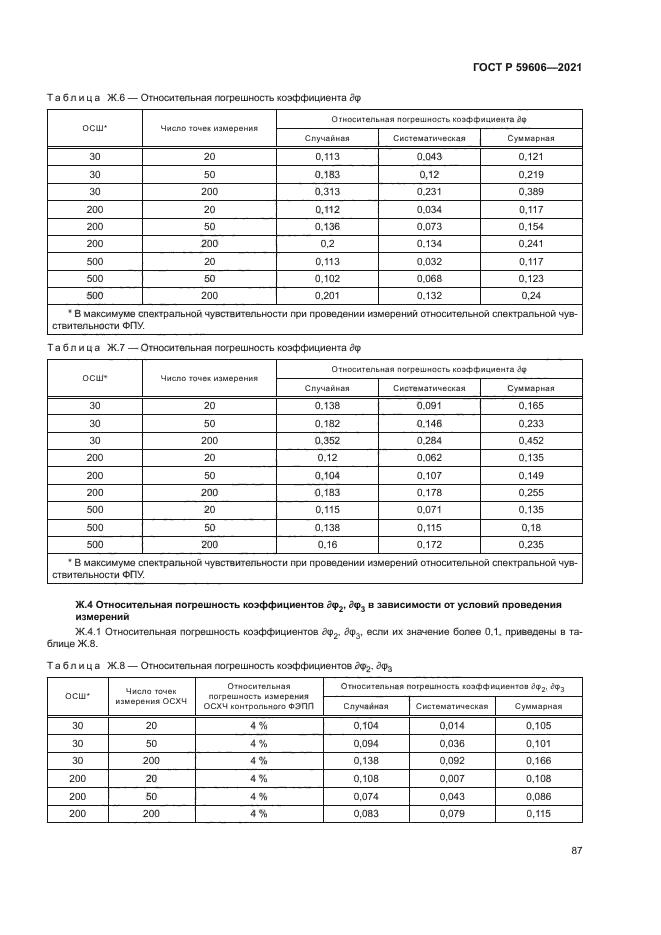 ГОСТ Р 59606-2021