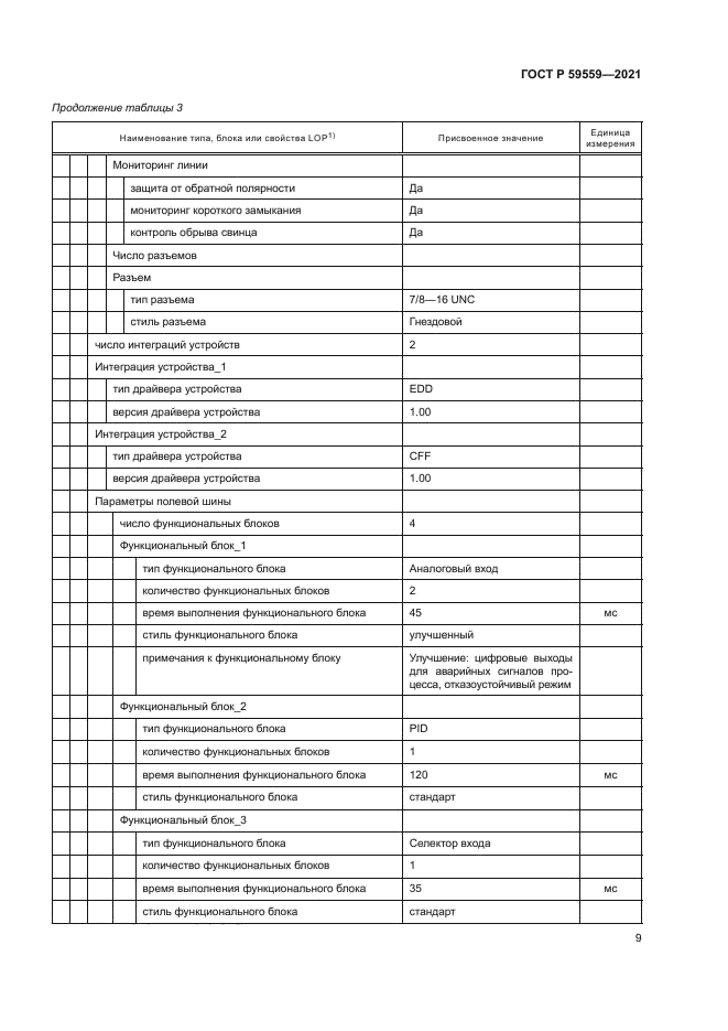 ГОСТ Р 59559-2021