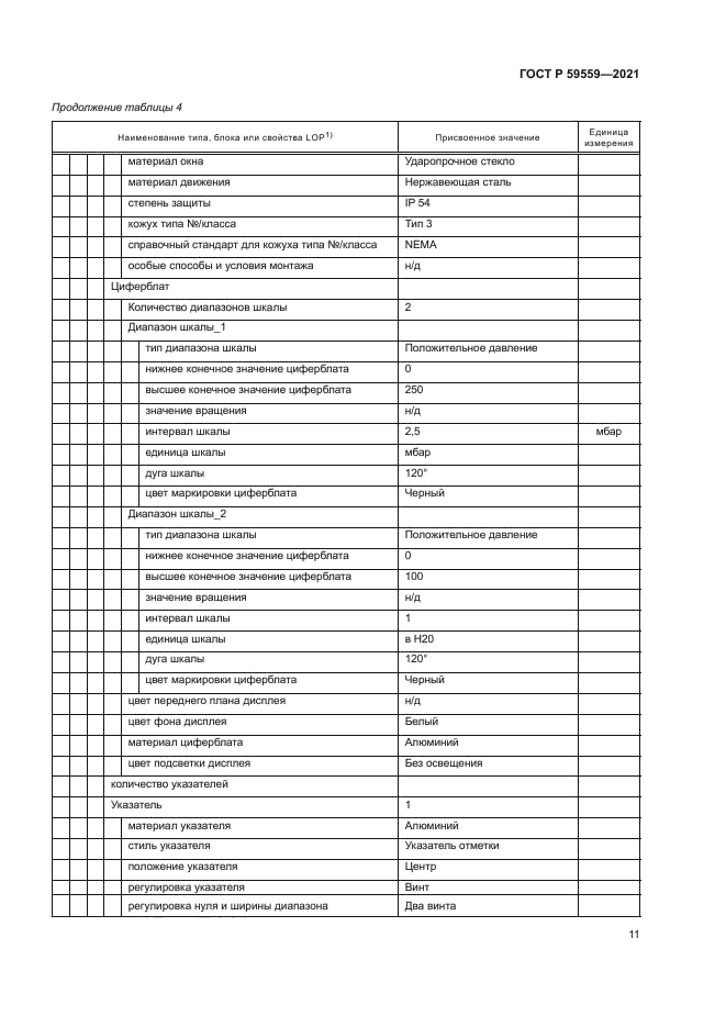 ГОСТ Р 59559-2021