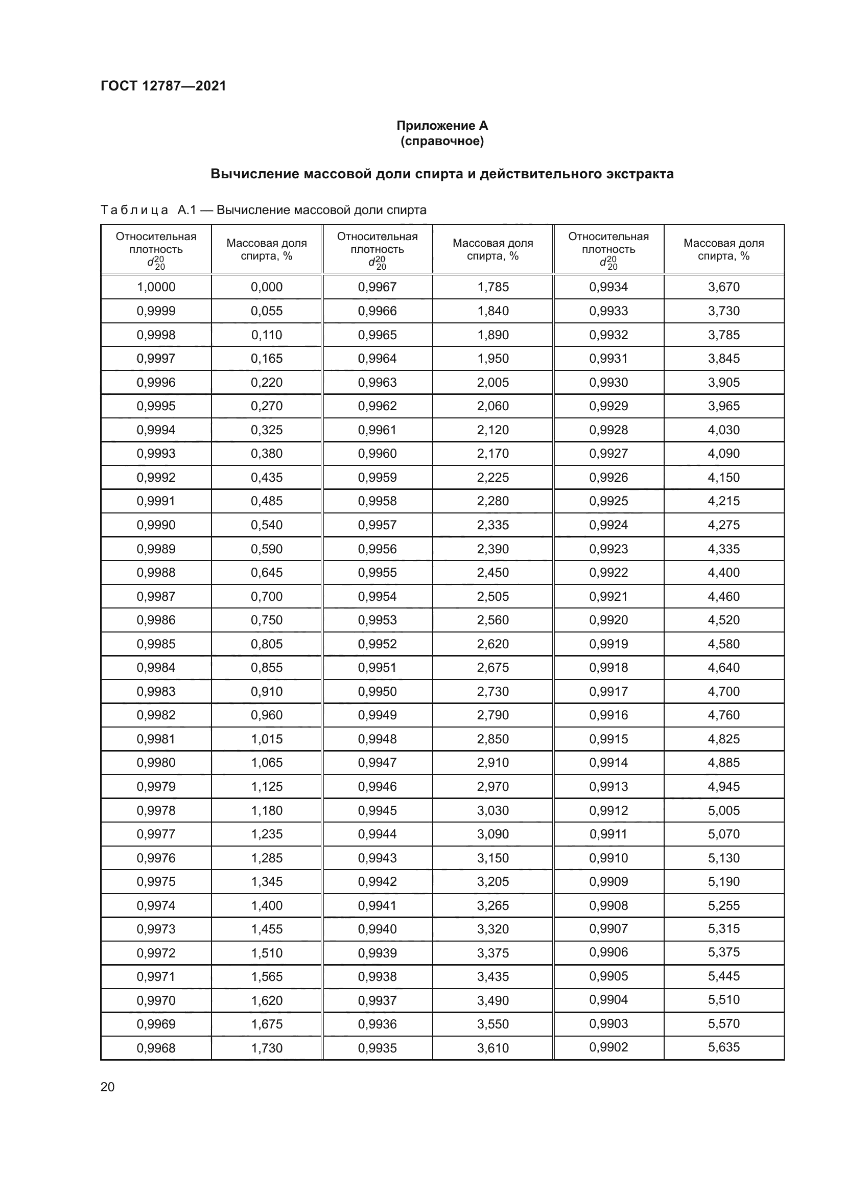 ГОСТ 12787-2021