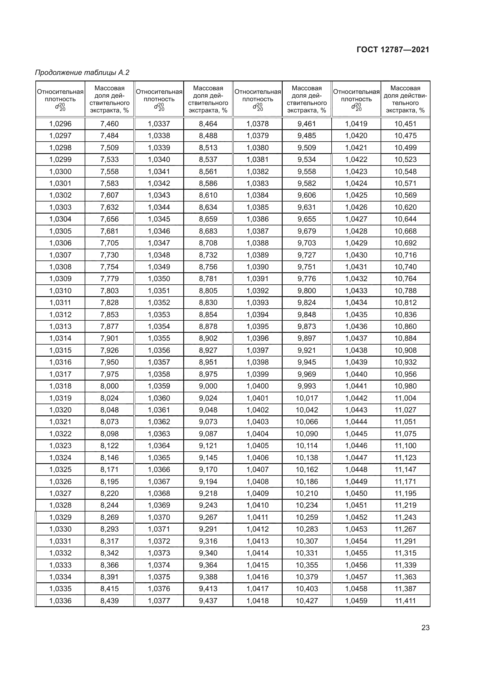 ГОСТ 12787-2021