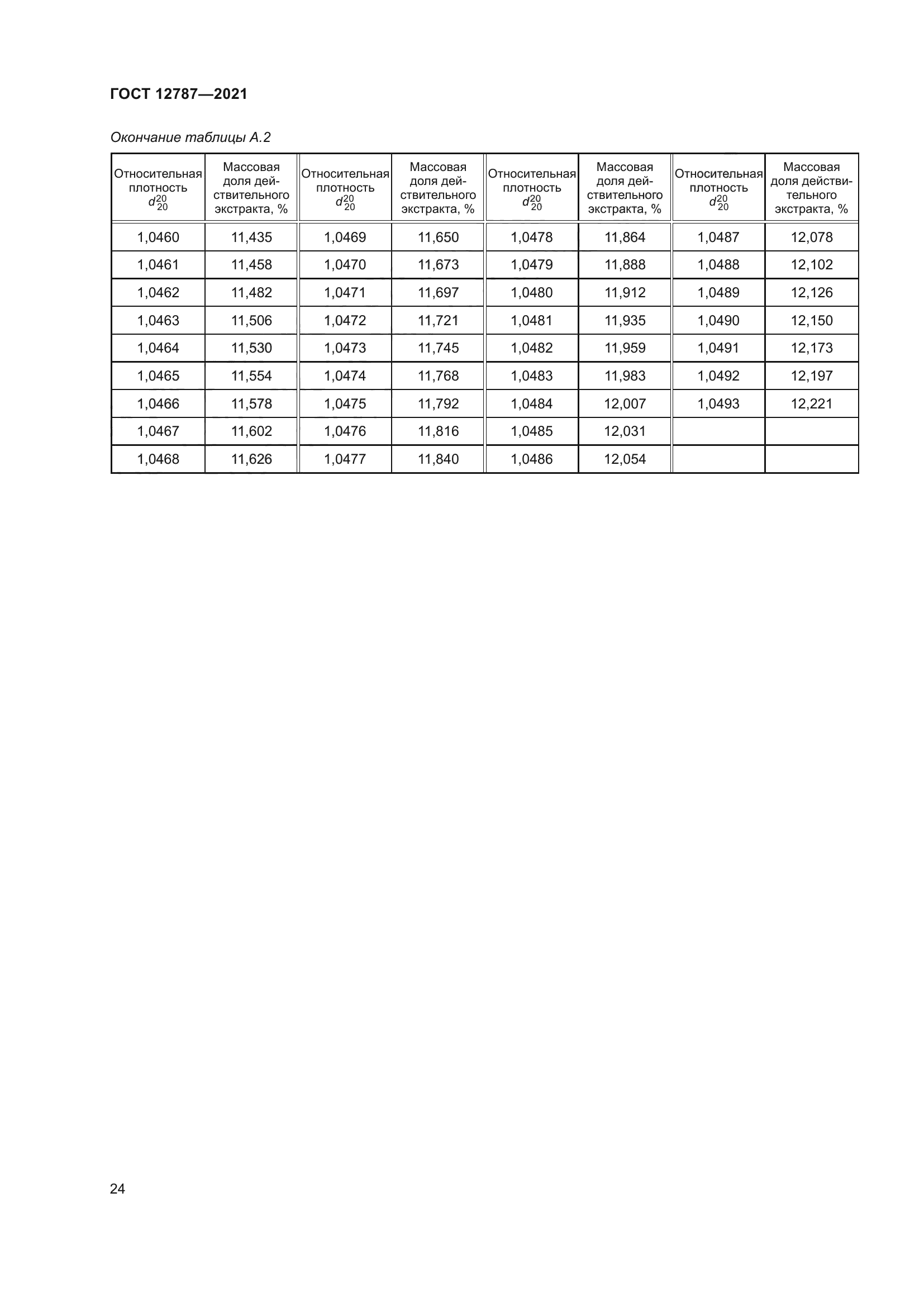 ГОСТ 12787-2021