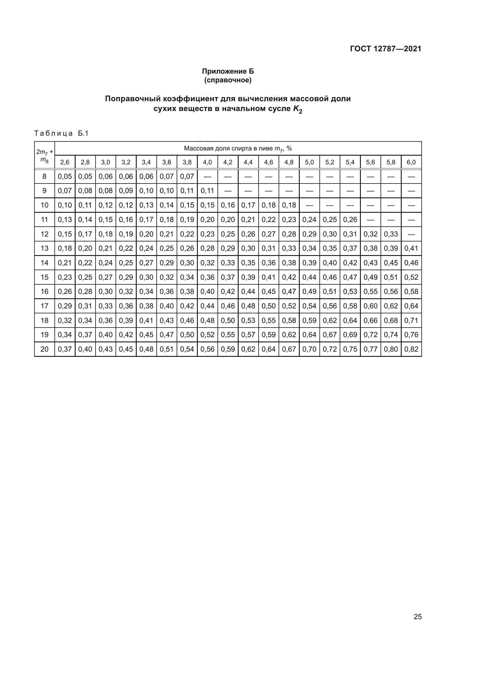 ГОСТ 12787-2021