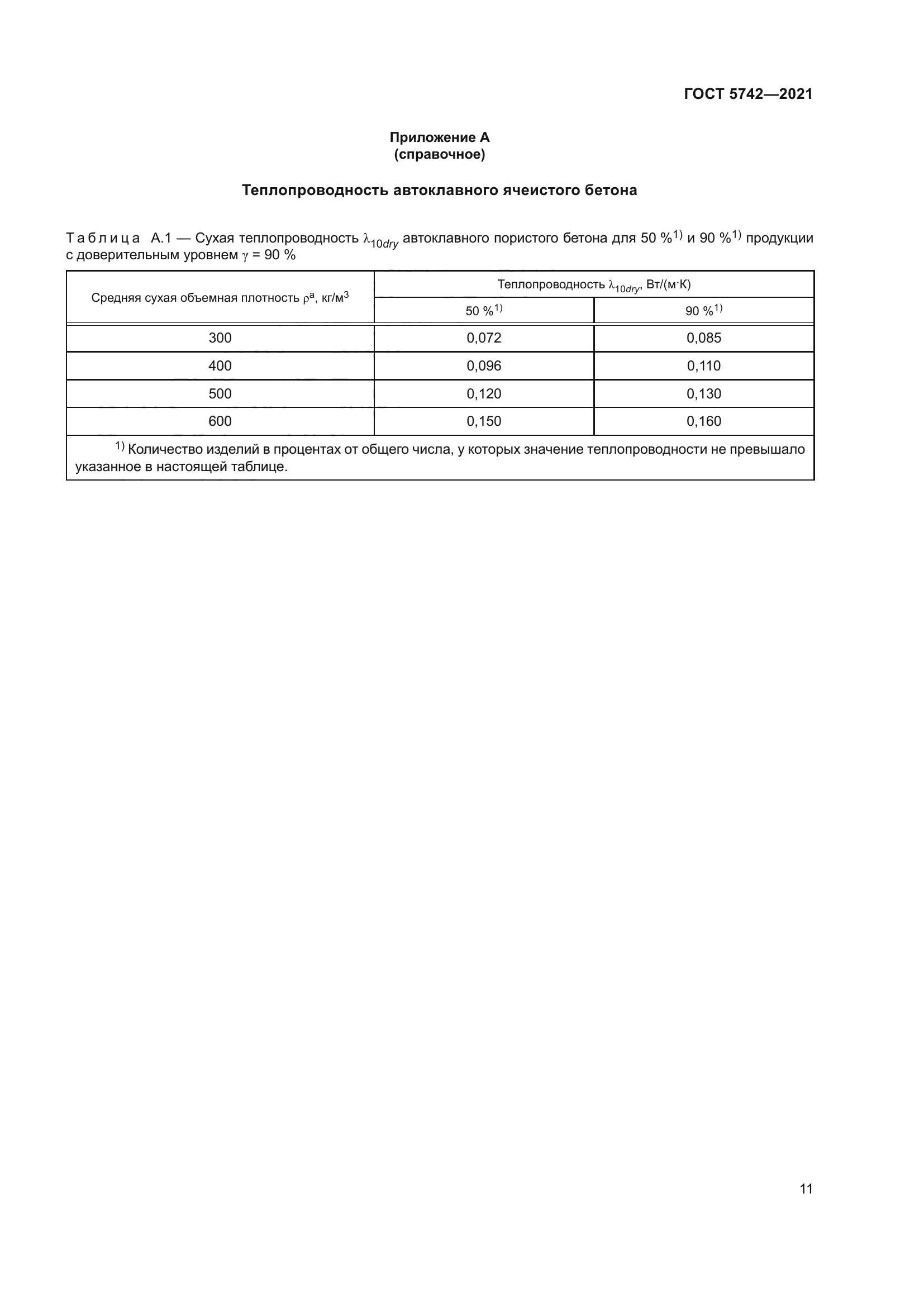 ГОСТ 5742-2021