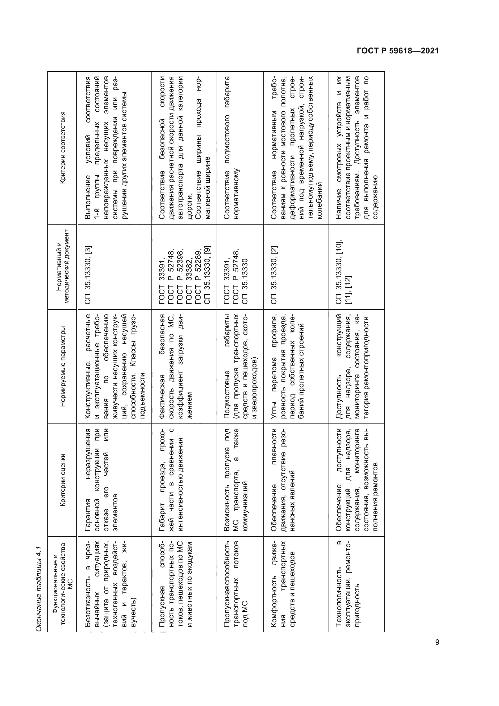 ГОСТ Р 59618-2021