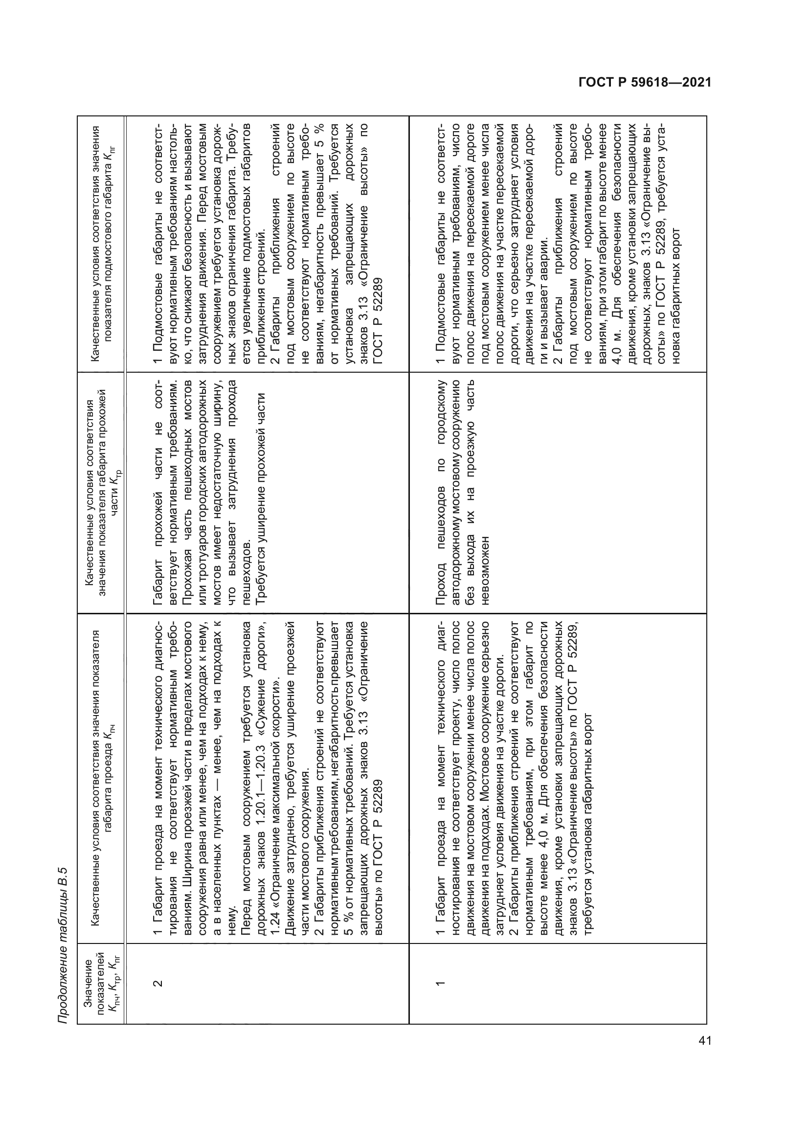 ГОСТ Р 59618-2021