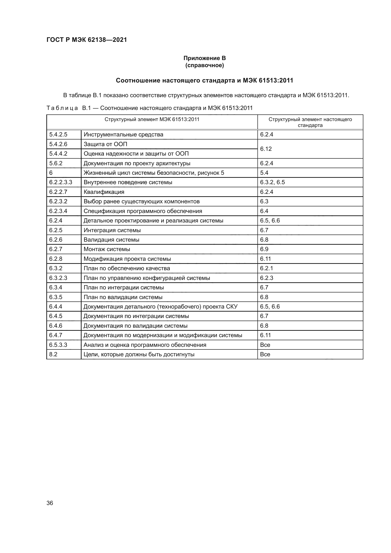 ГОСТ Р МЭК 62138-2021