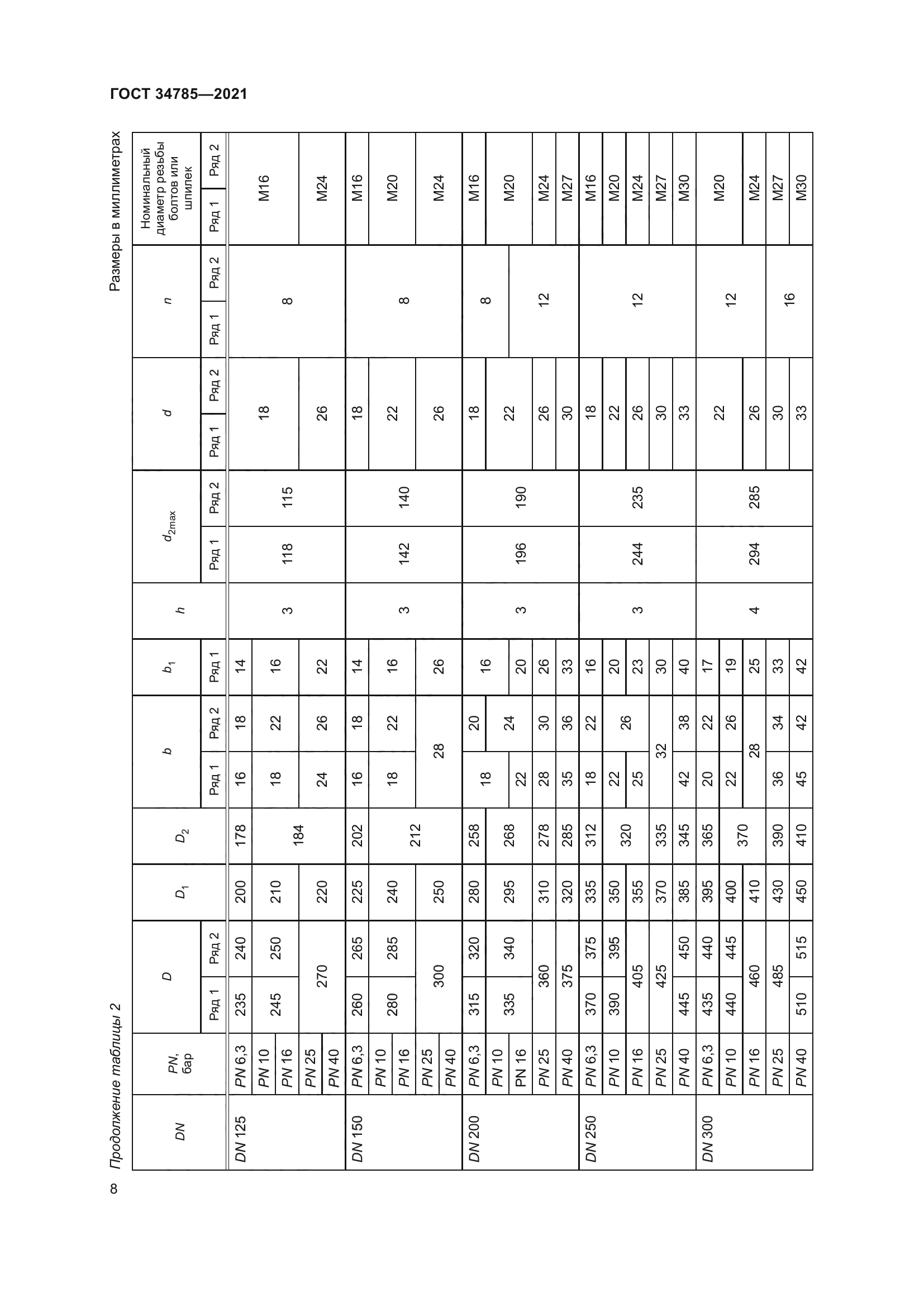 ГОСТ 34785-2021