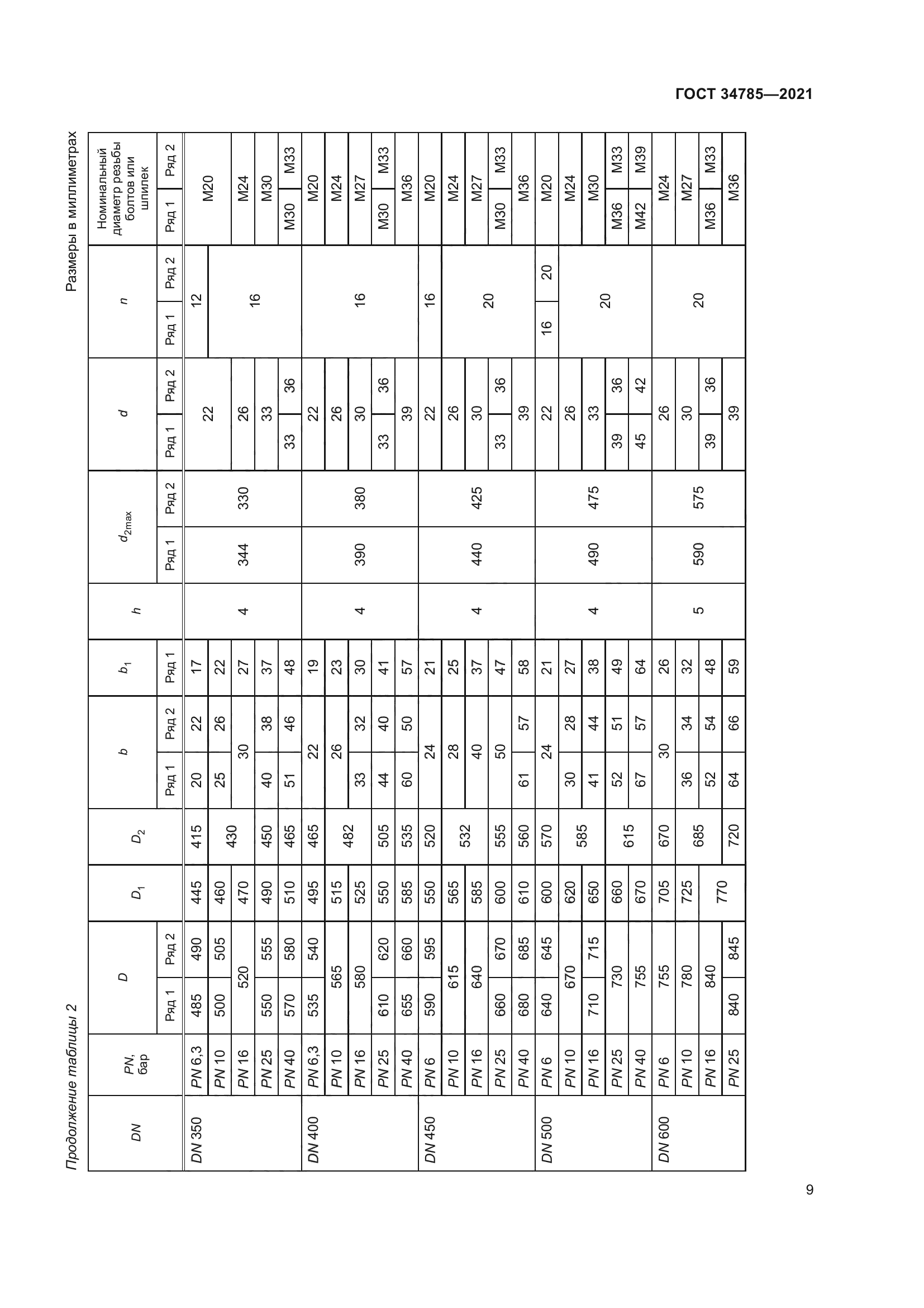 ГОСТ 34785-2021