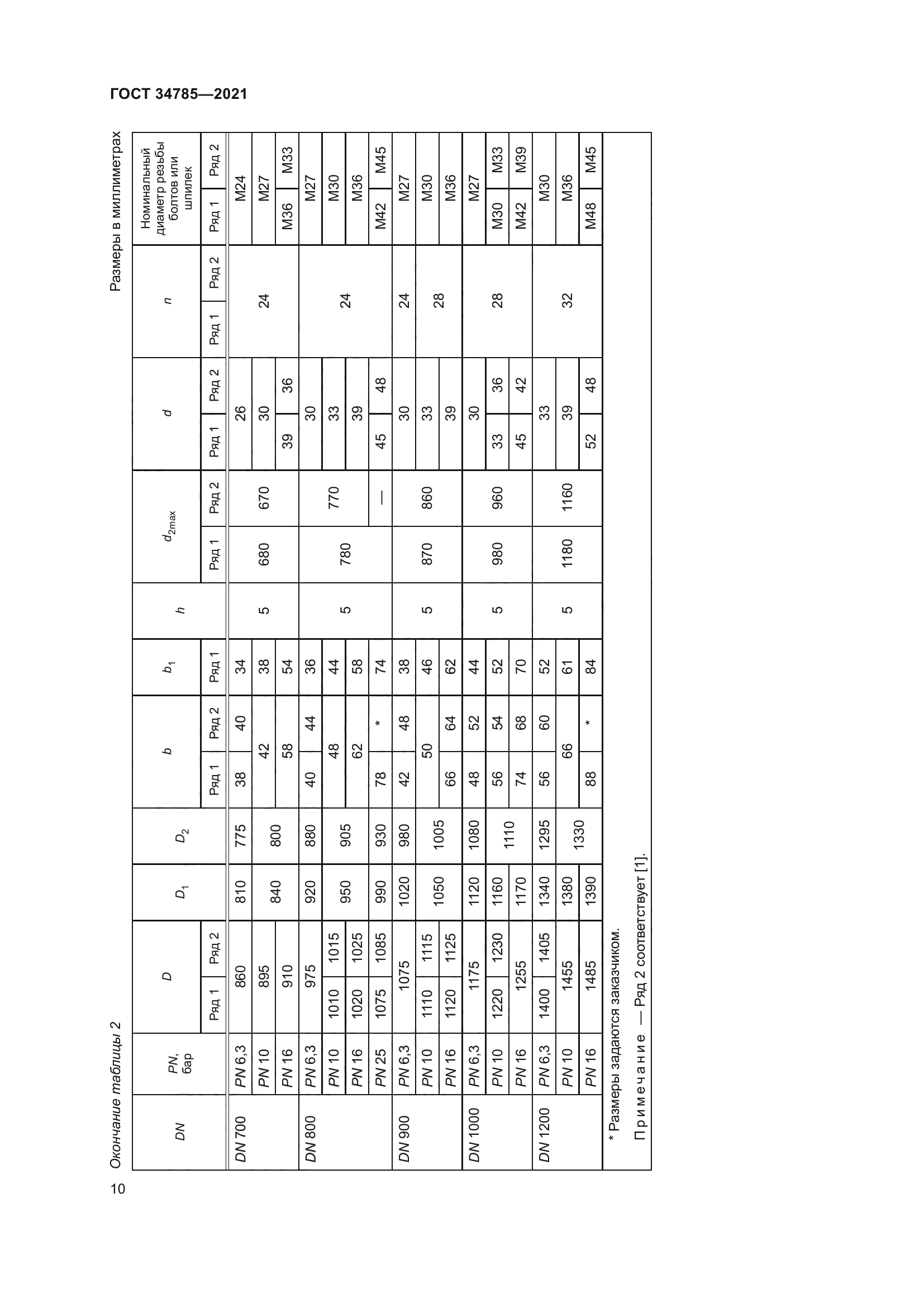 ГОСТ 34785-2021