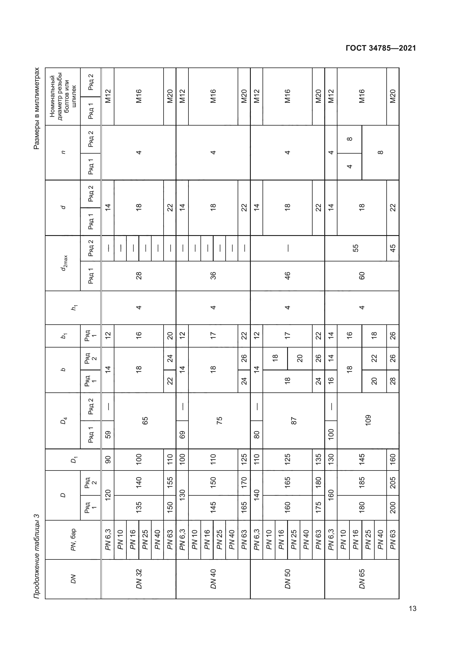 ГОСТ 34785-2021