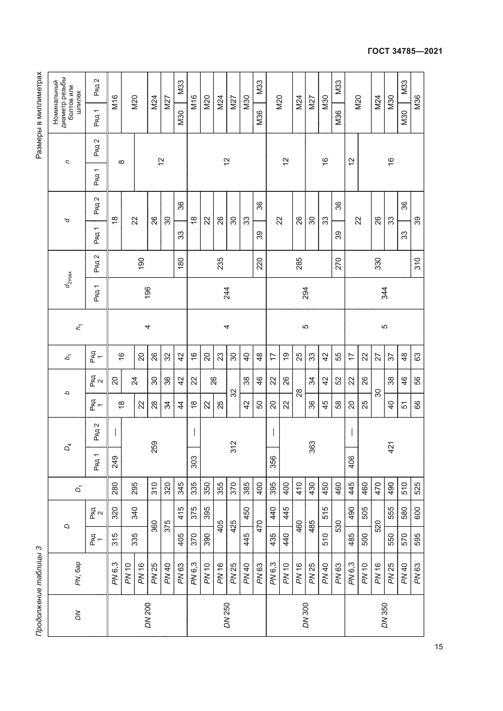 ГОСТ 34785-2021