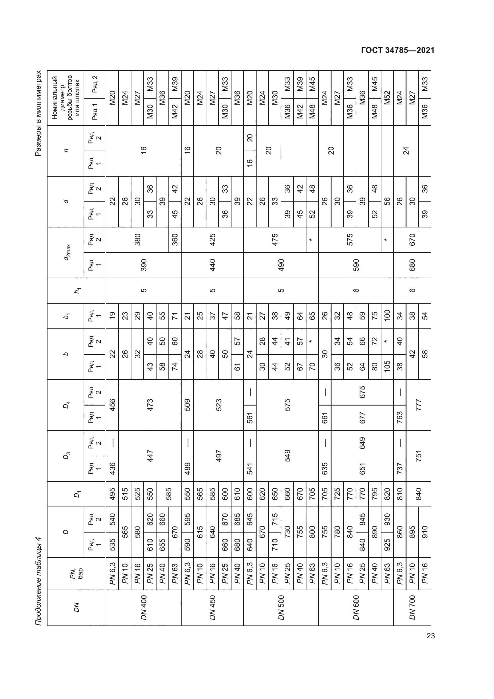 ГОСТ 34785-2021