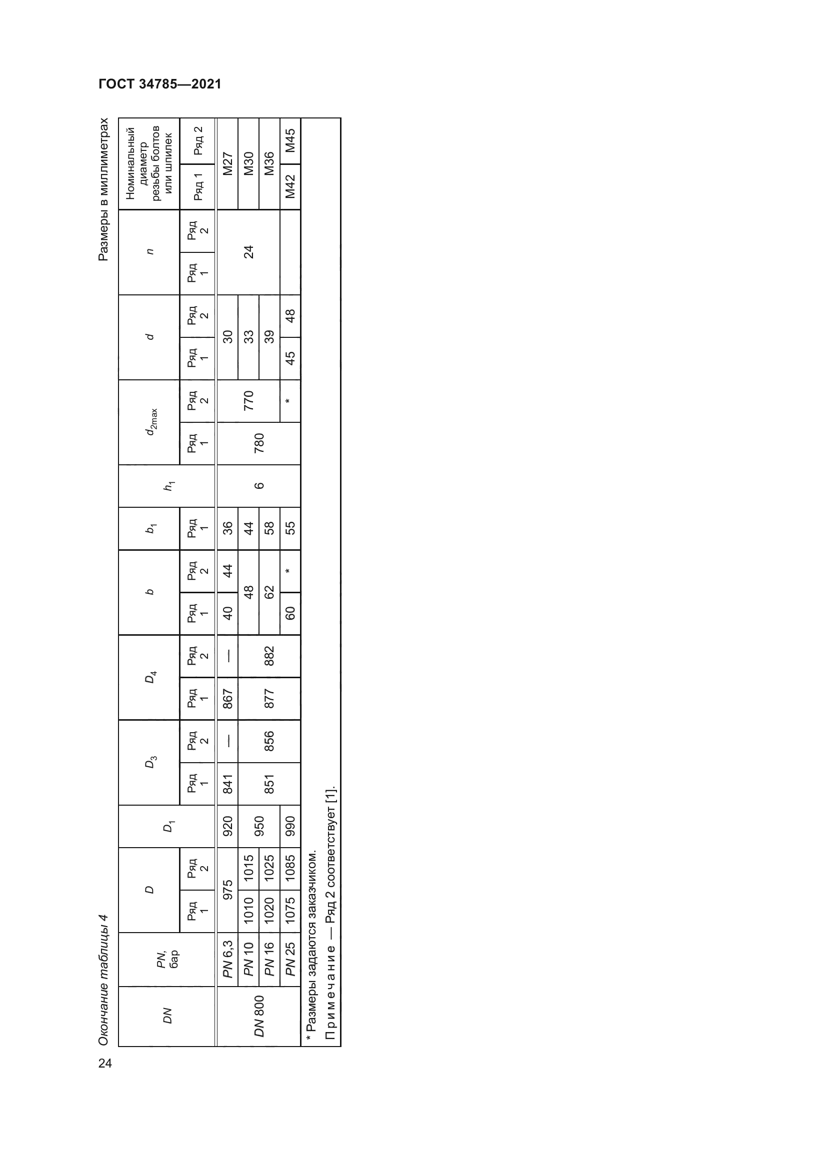 ГОСТ 34785-2021