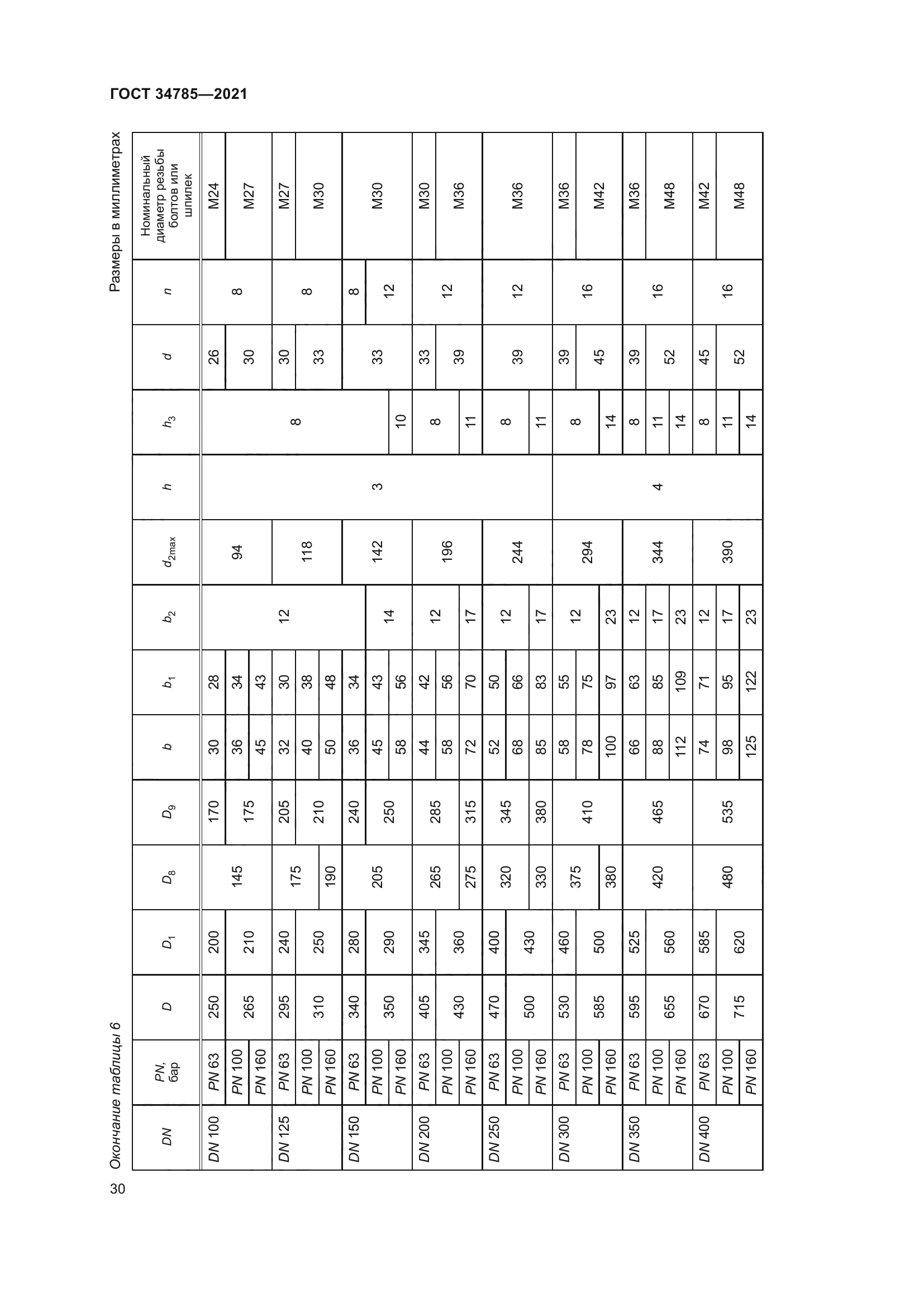 ГОСТ 34785-2021