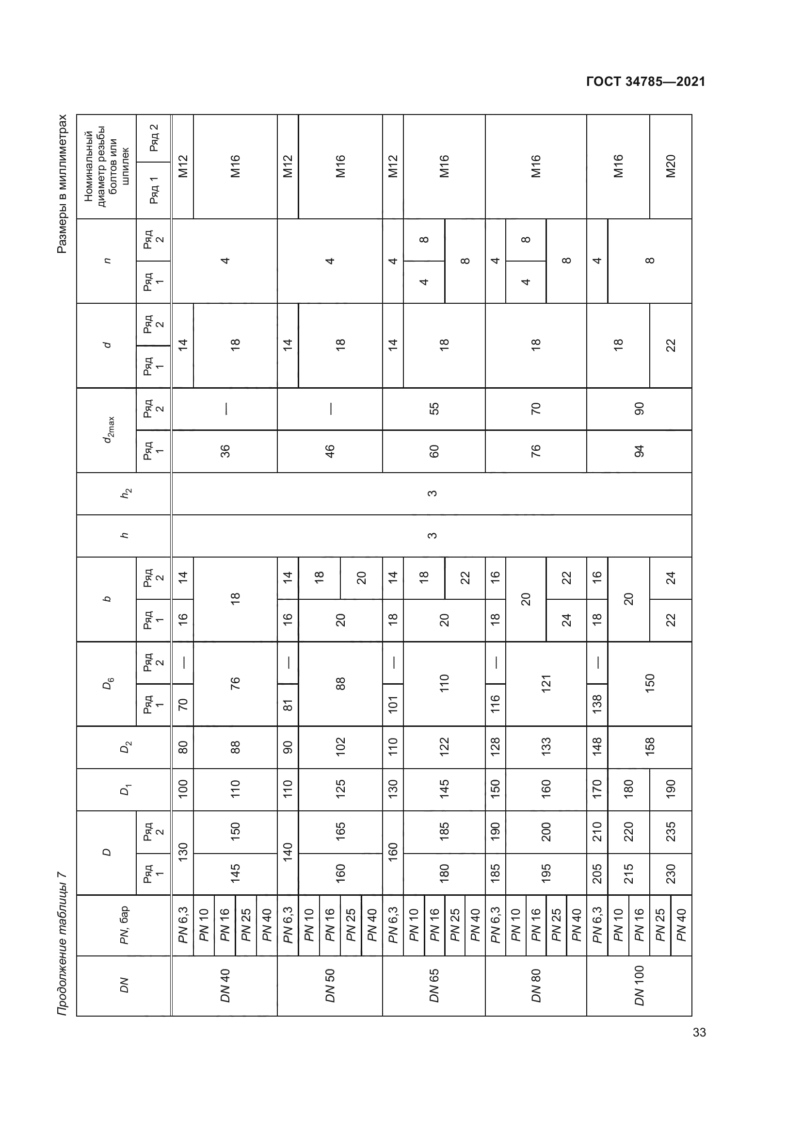 ГОСТ 34785-2021