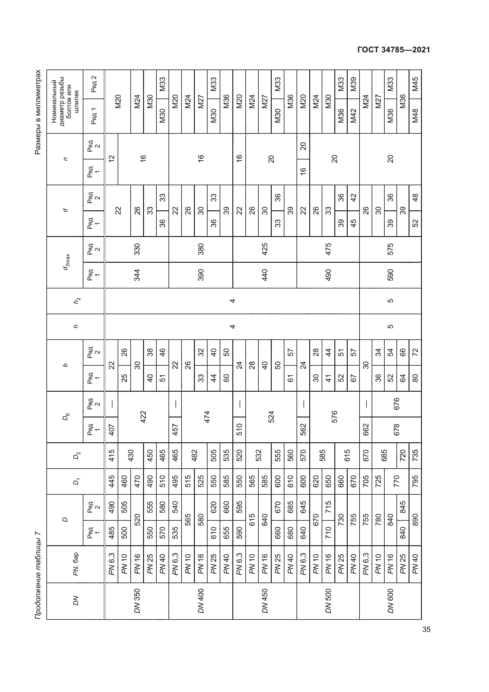 ГОСТ 34785-2021