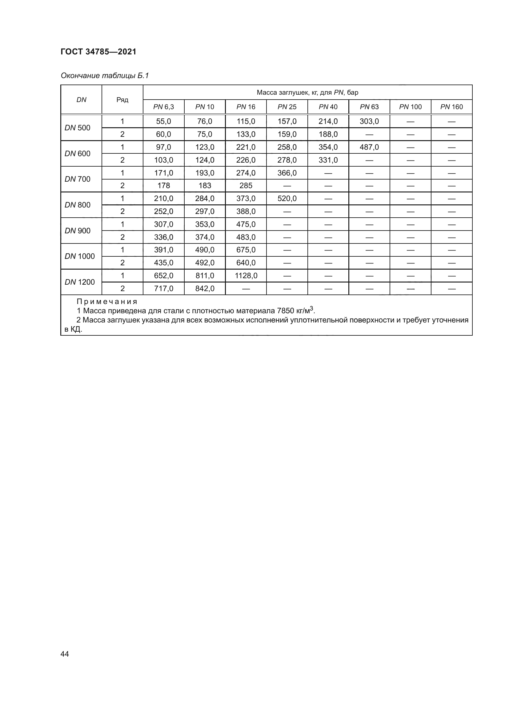 ГОСТ 34785-2021