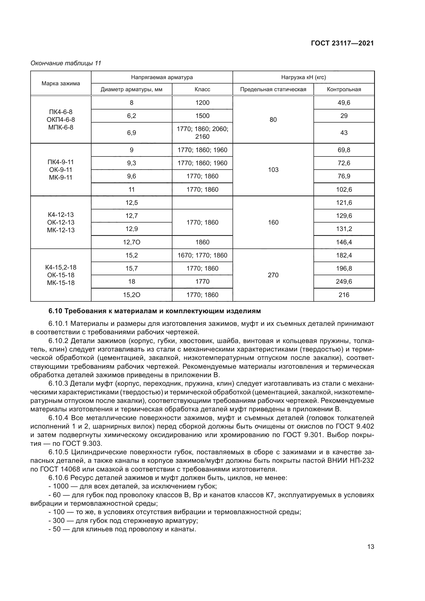 ГОСТ 23117-2021