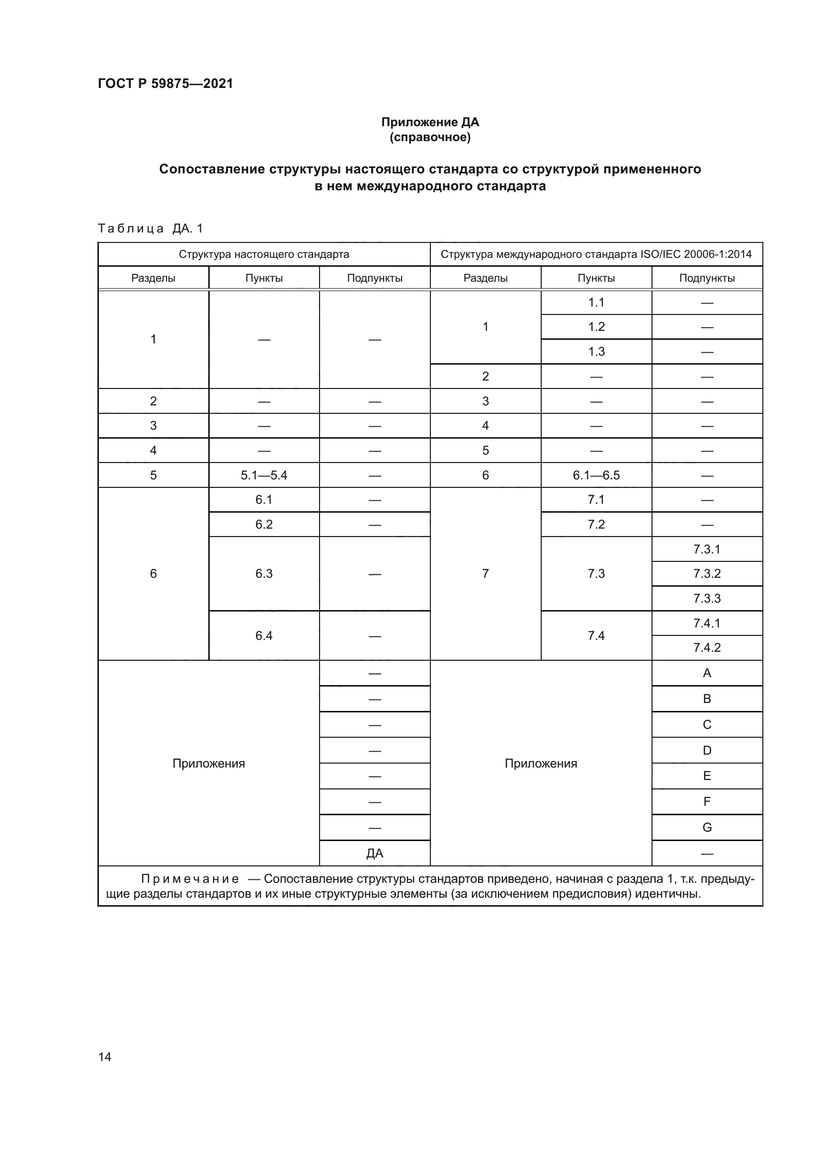 ГОСТ Р 59875-2021