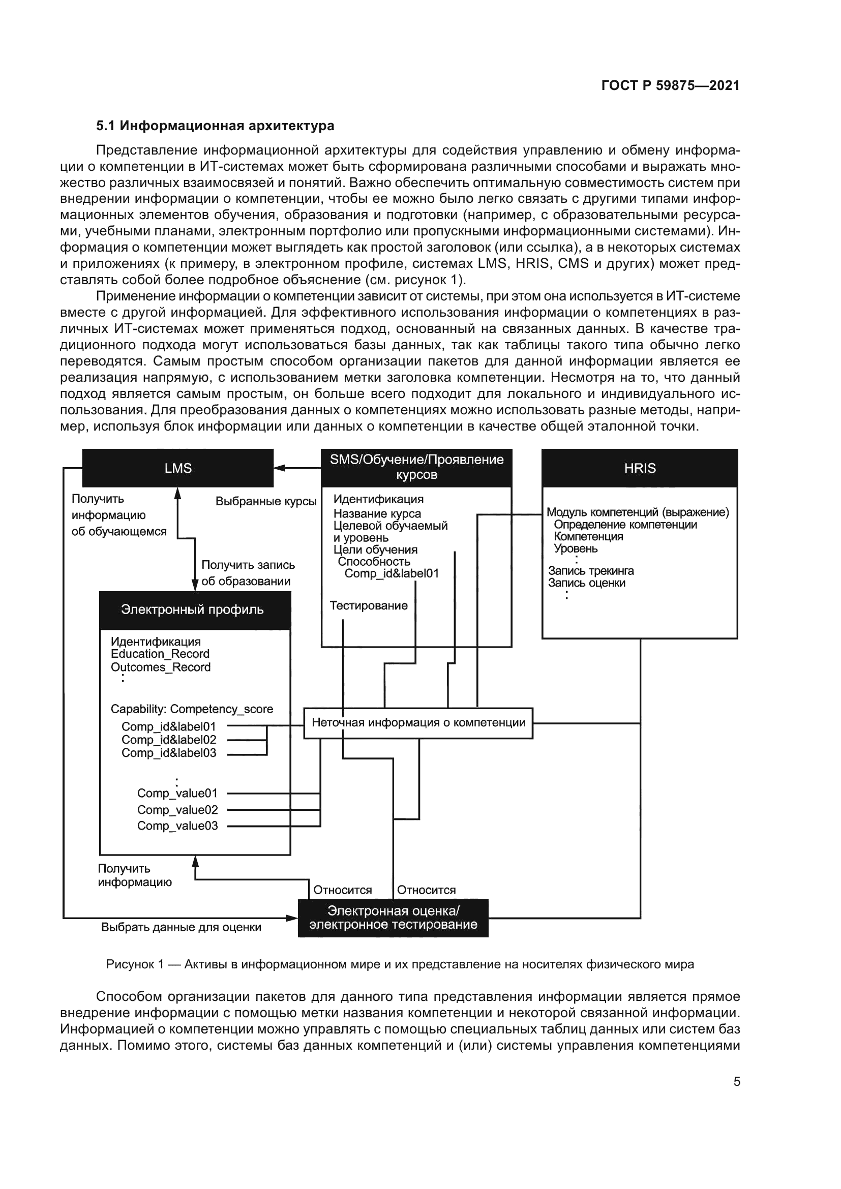 ГОСТ Р 59875-2021