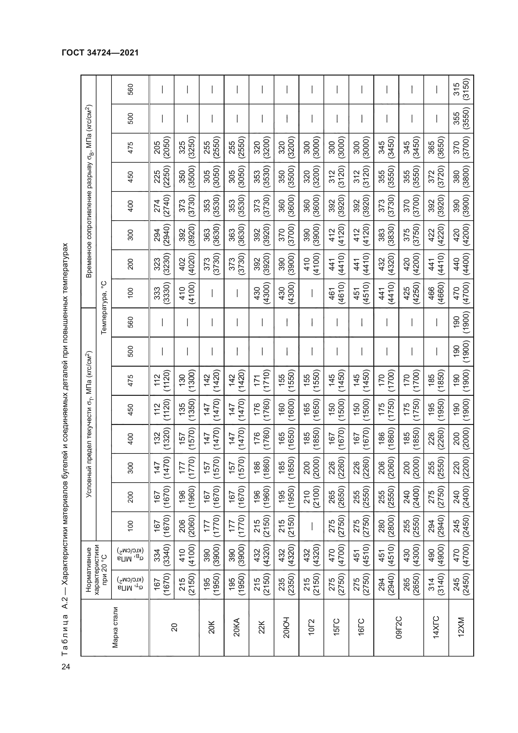 ГОСТ 34724-2021