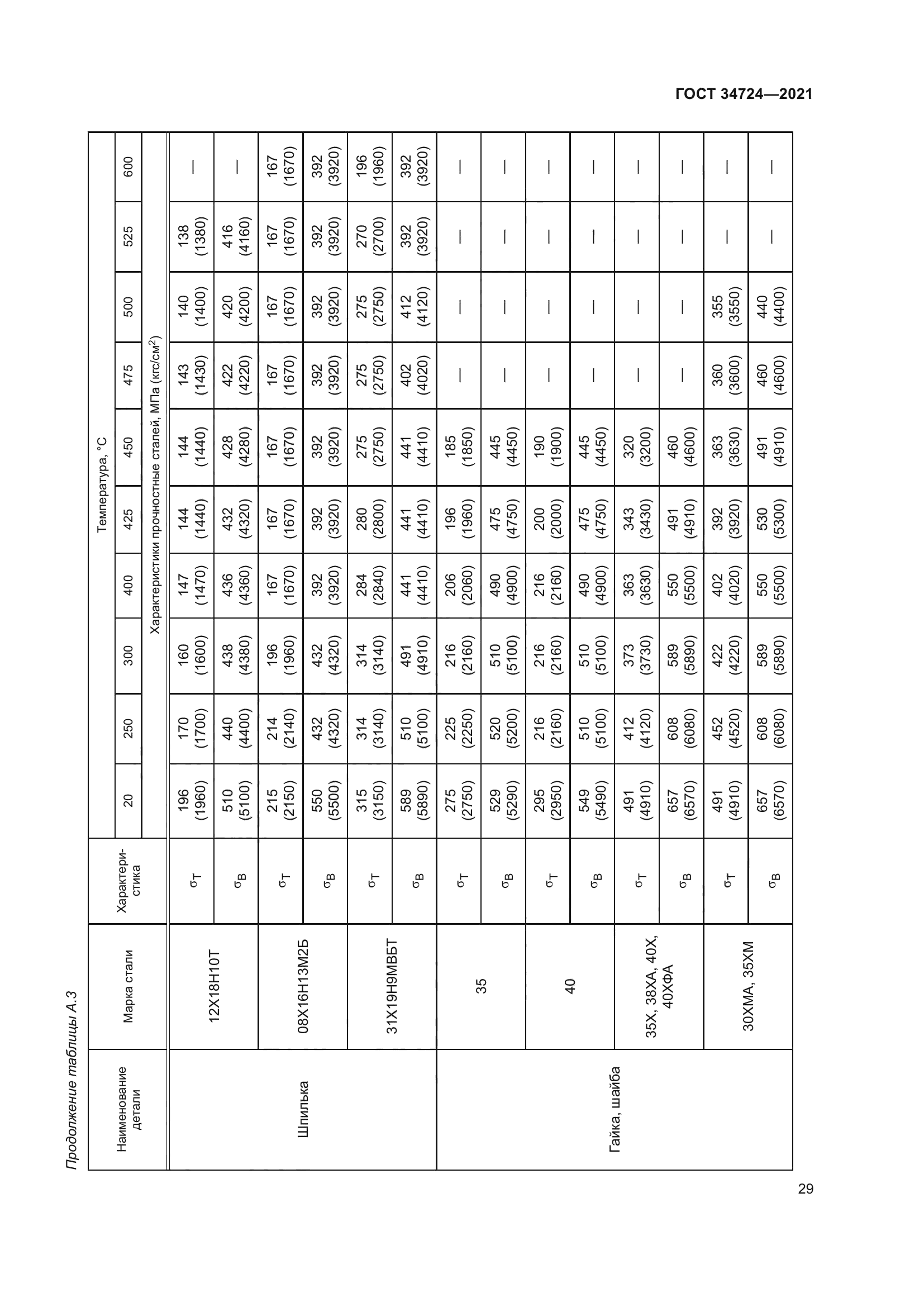 ГОСТ 34724-2021