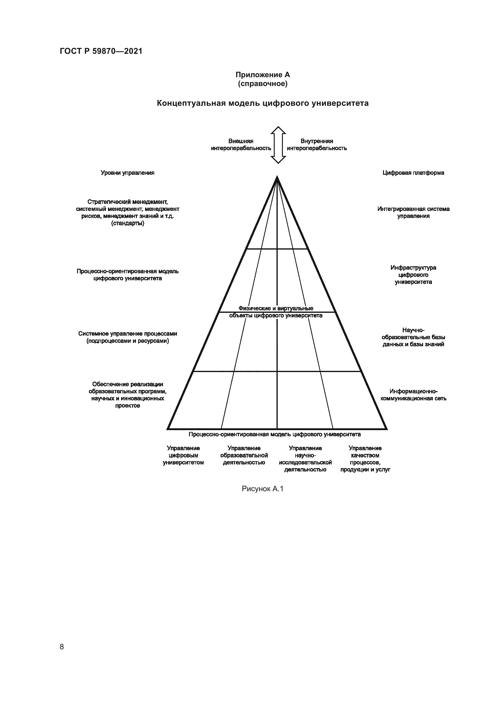 ГОСТ Р 59870-2021