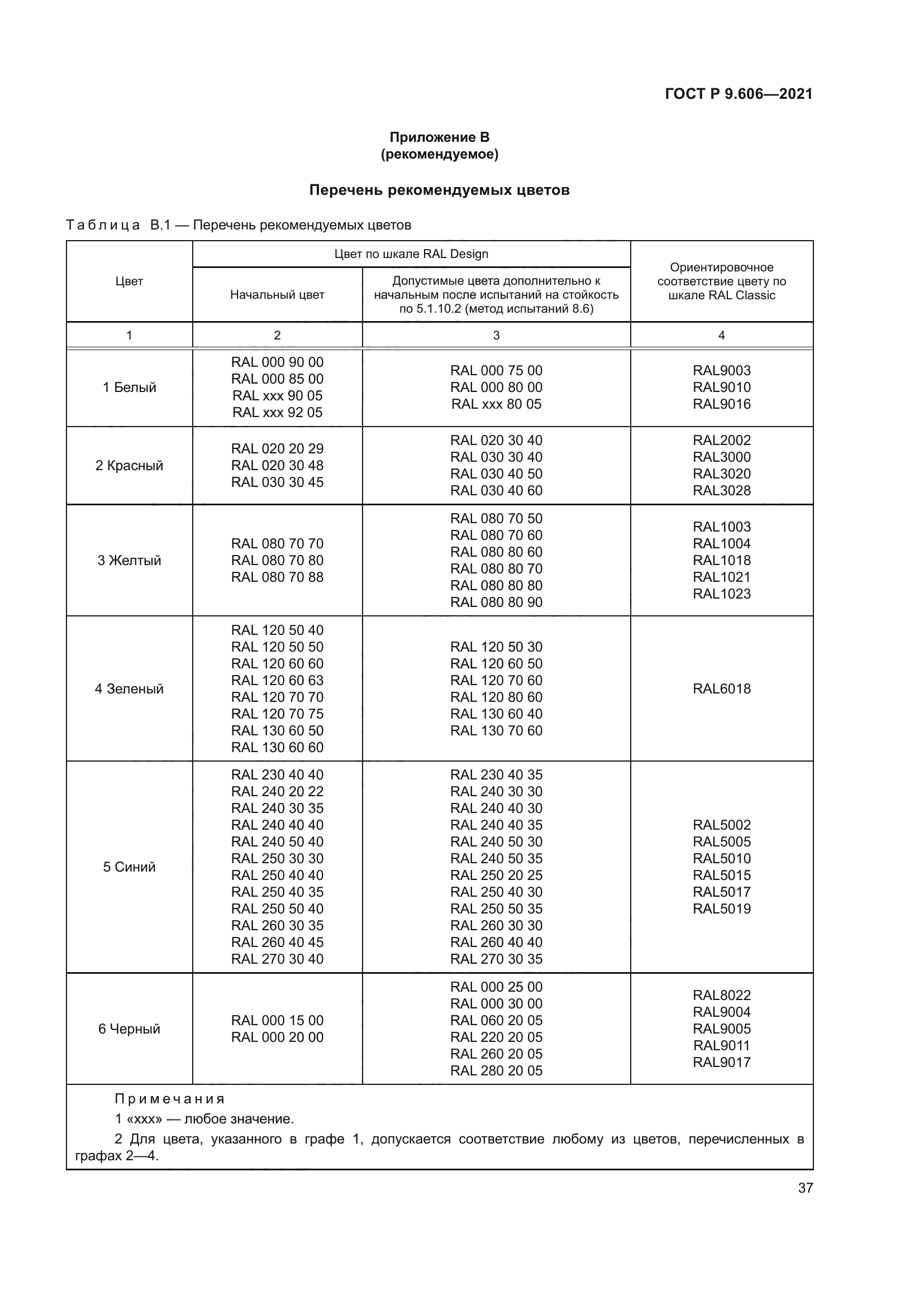 ГОСТ Р 9.606-2021