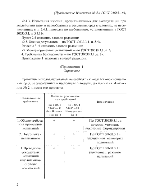 ГОСТ 24683-81