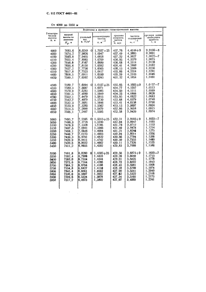 ГОСТ 4401-81