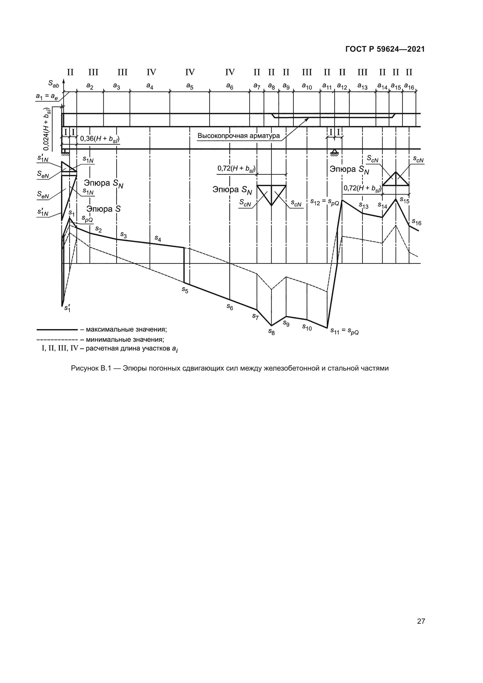 ГОСТ Р 59624-2021