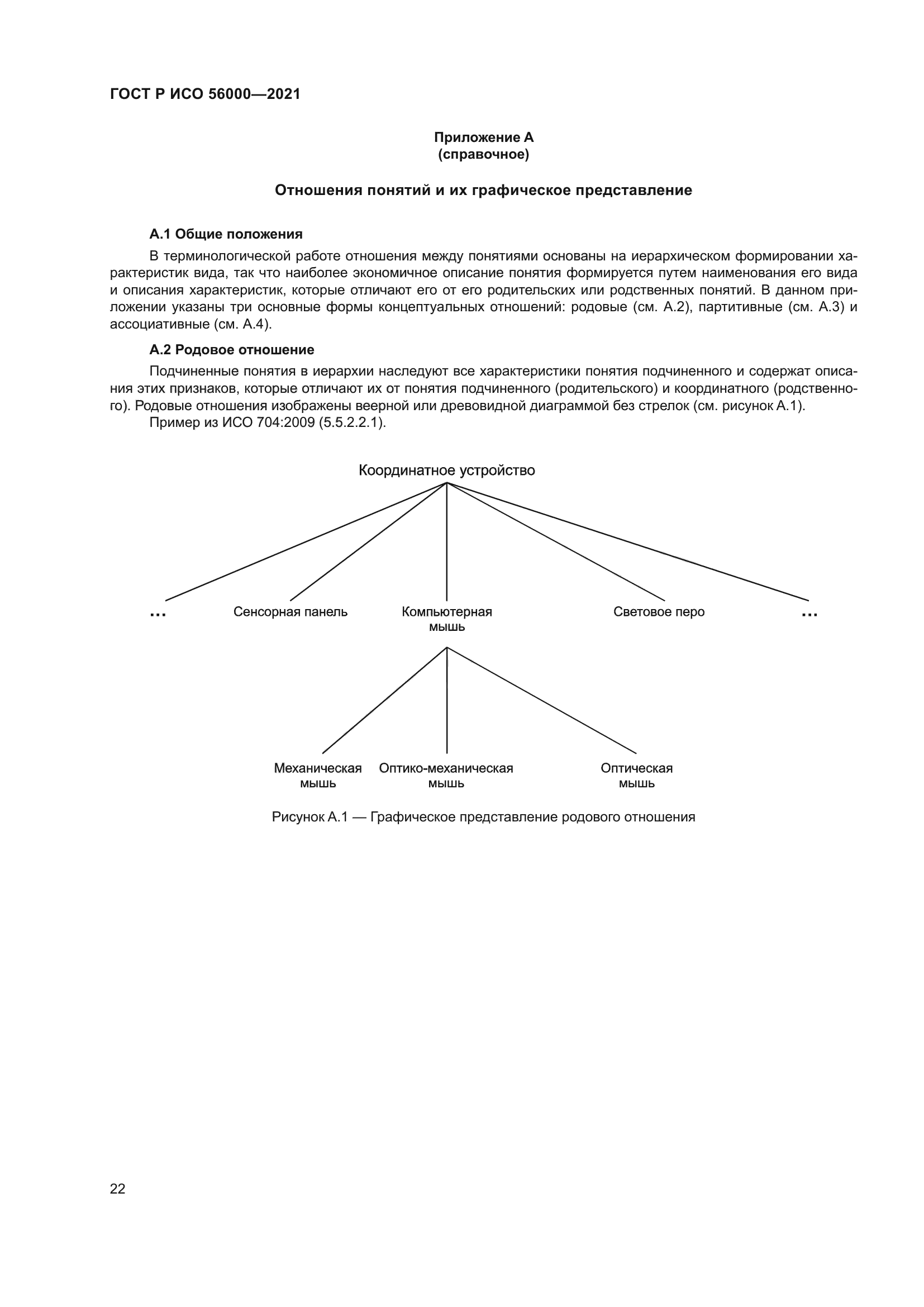 ГОСТ Р ИСО 56000-2021