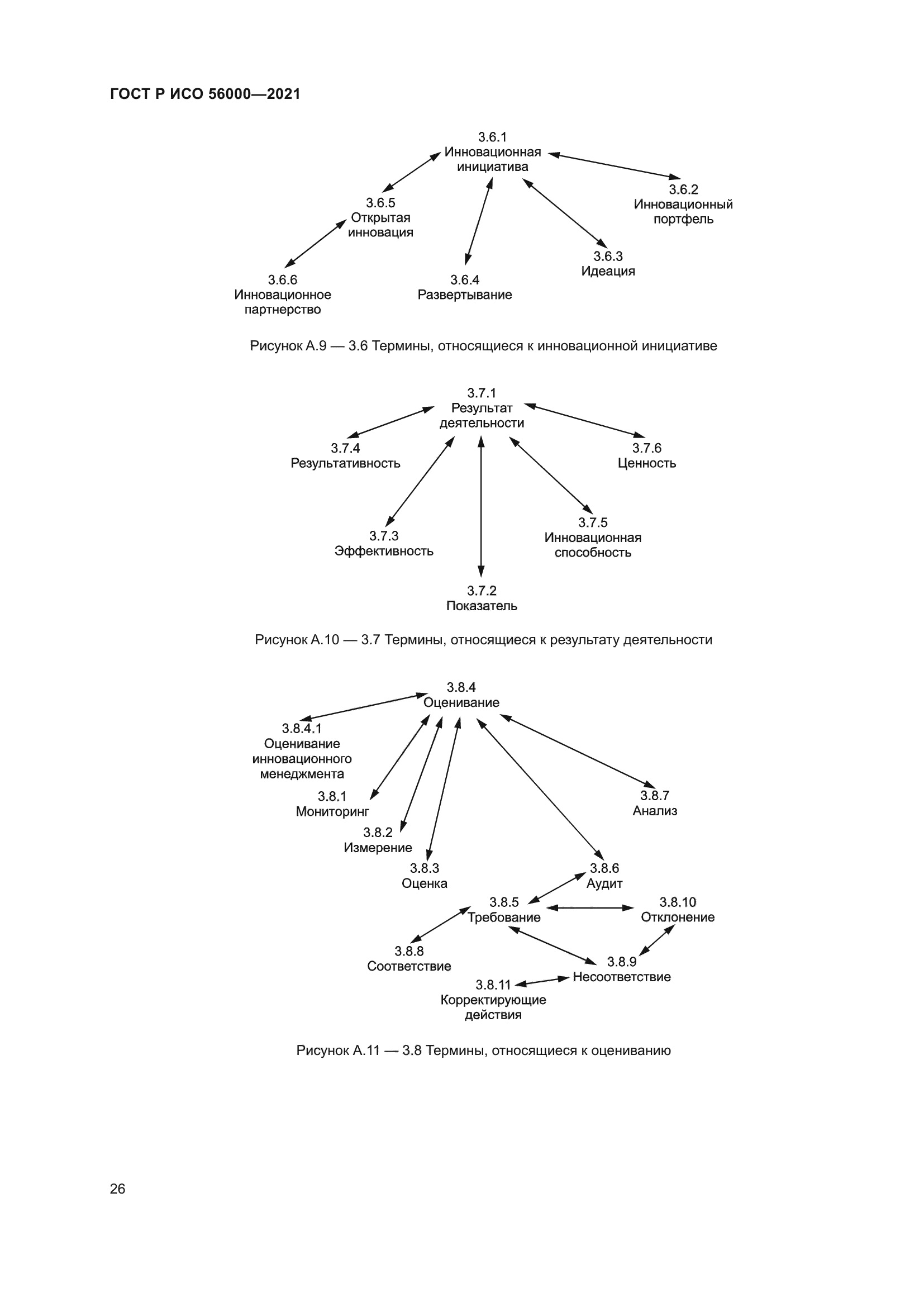 ГОСТ Р ИСО 56000-2021