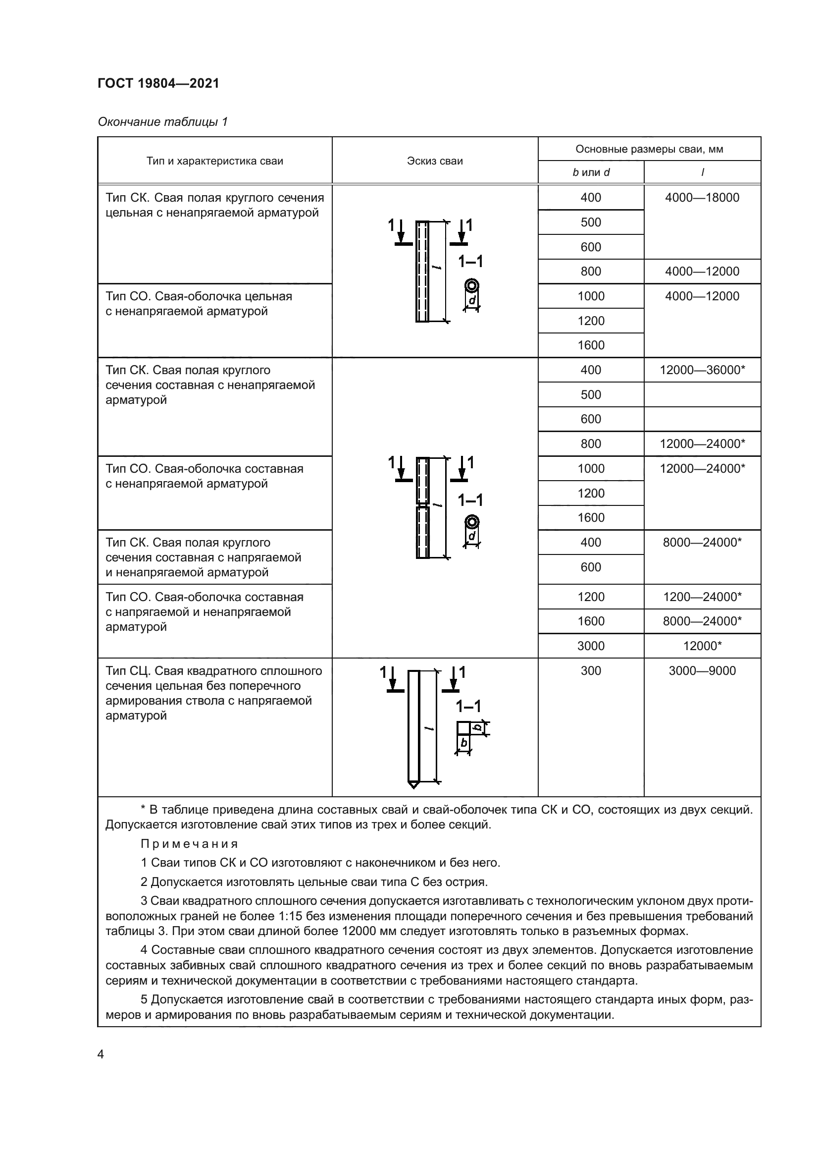 ГОСТ 19804-2021