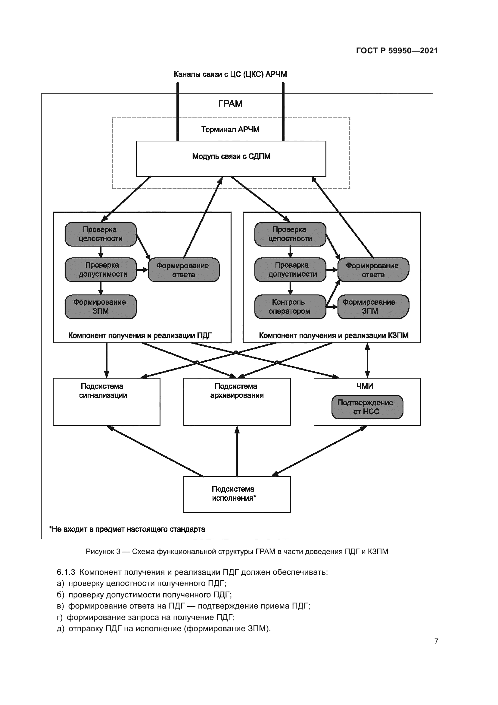 ГОСТ Р 59950-2021