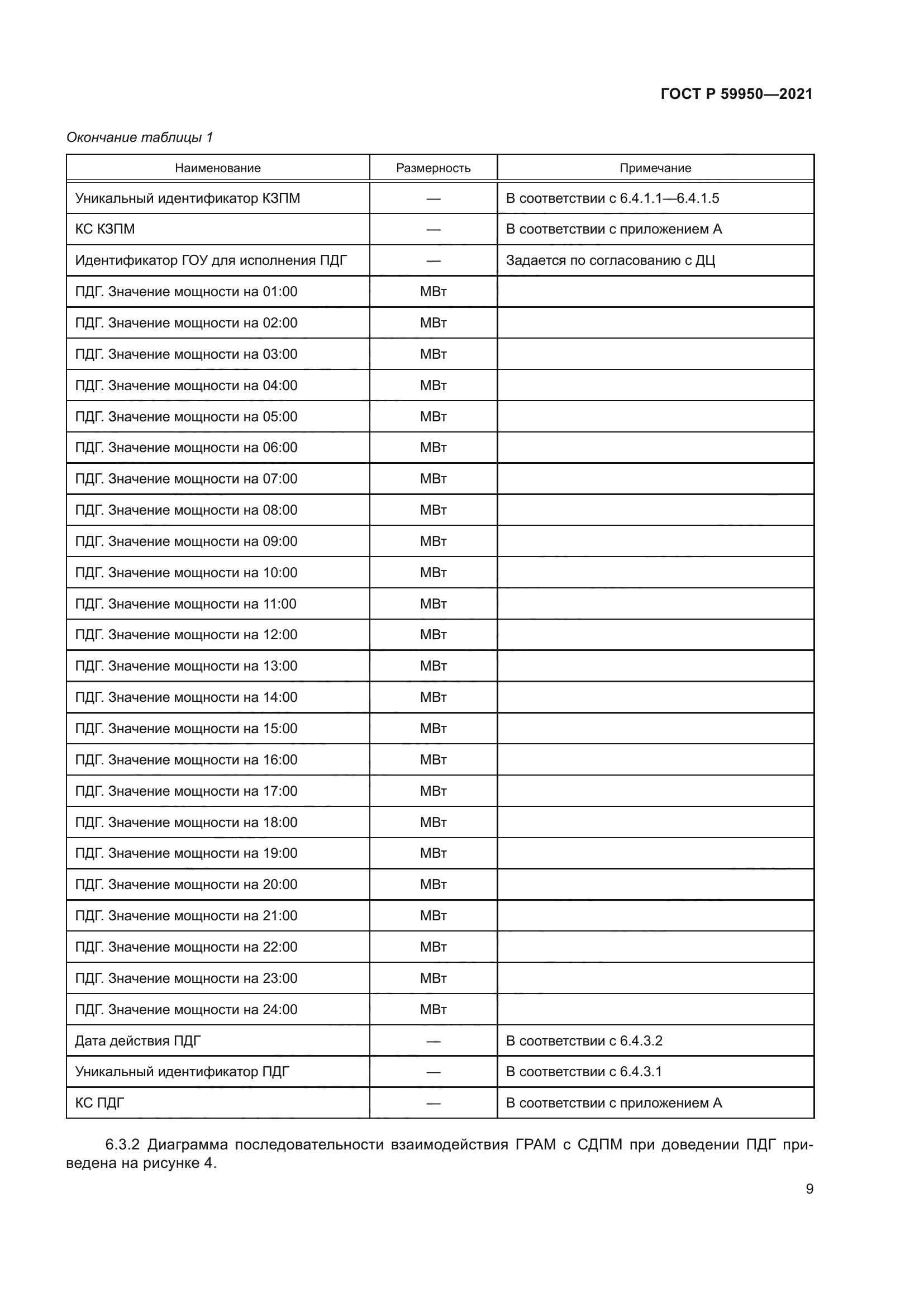 ГОСТ Р 59950-2021