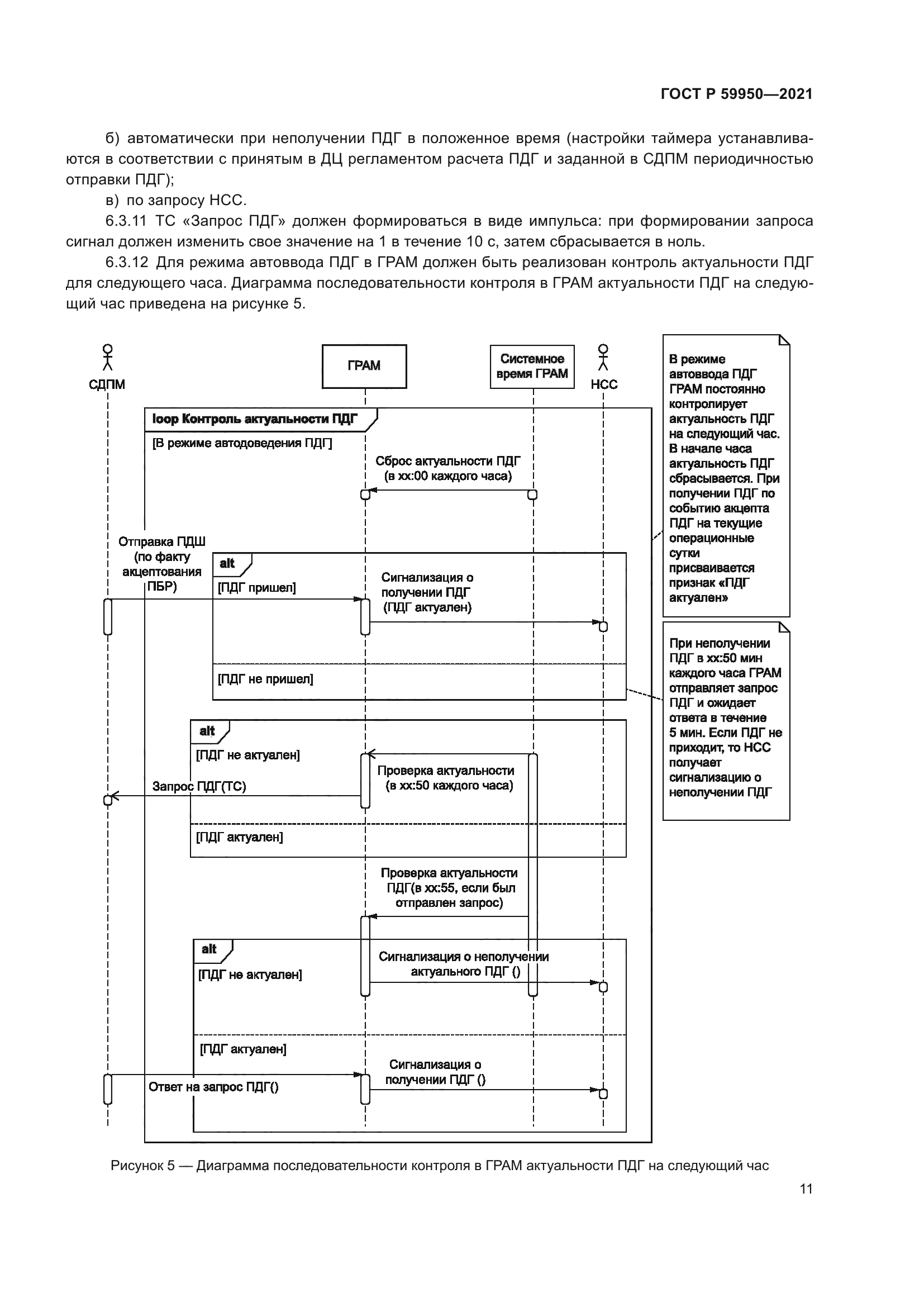 ГОСТ Р 59950-2021