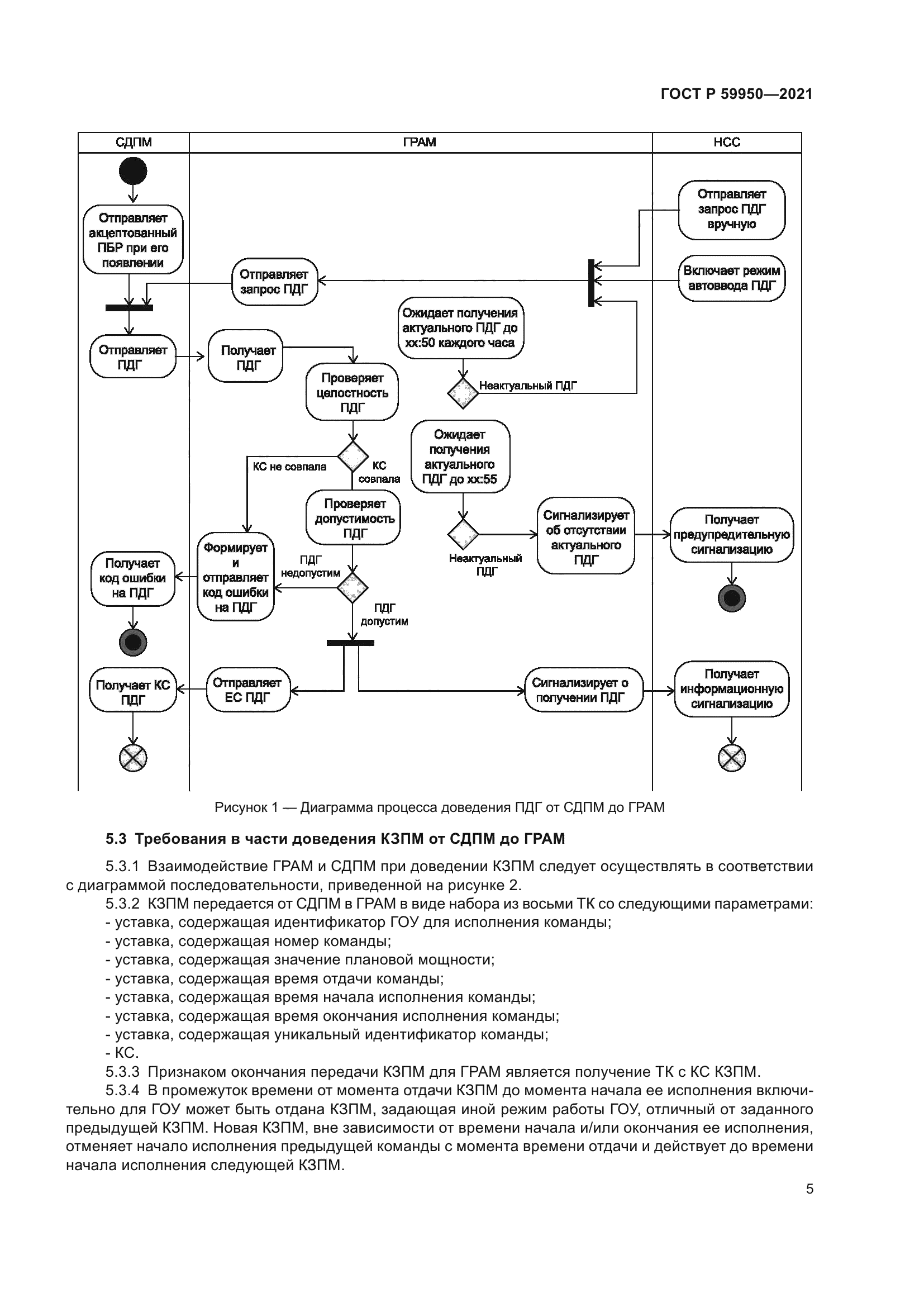 ГОСТ Р 59950-2021