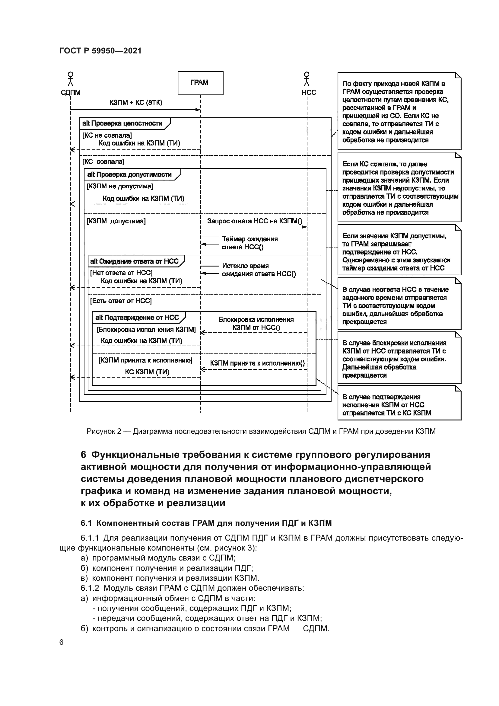 ГОСТ Р 59950-2021