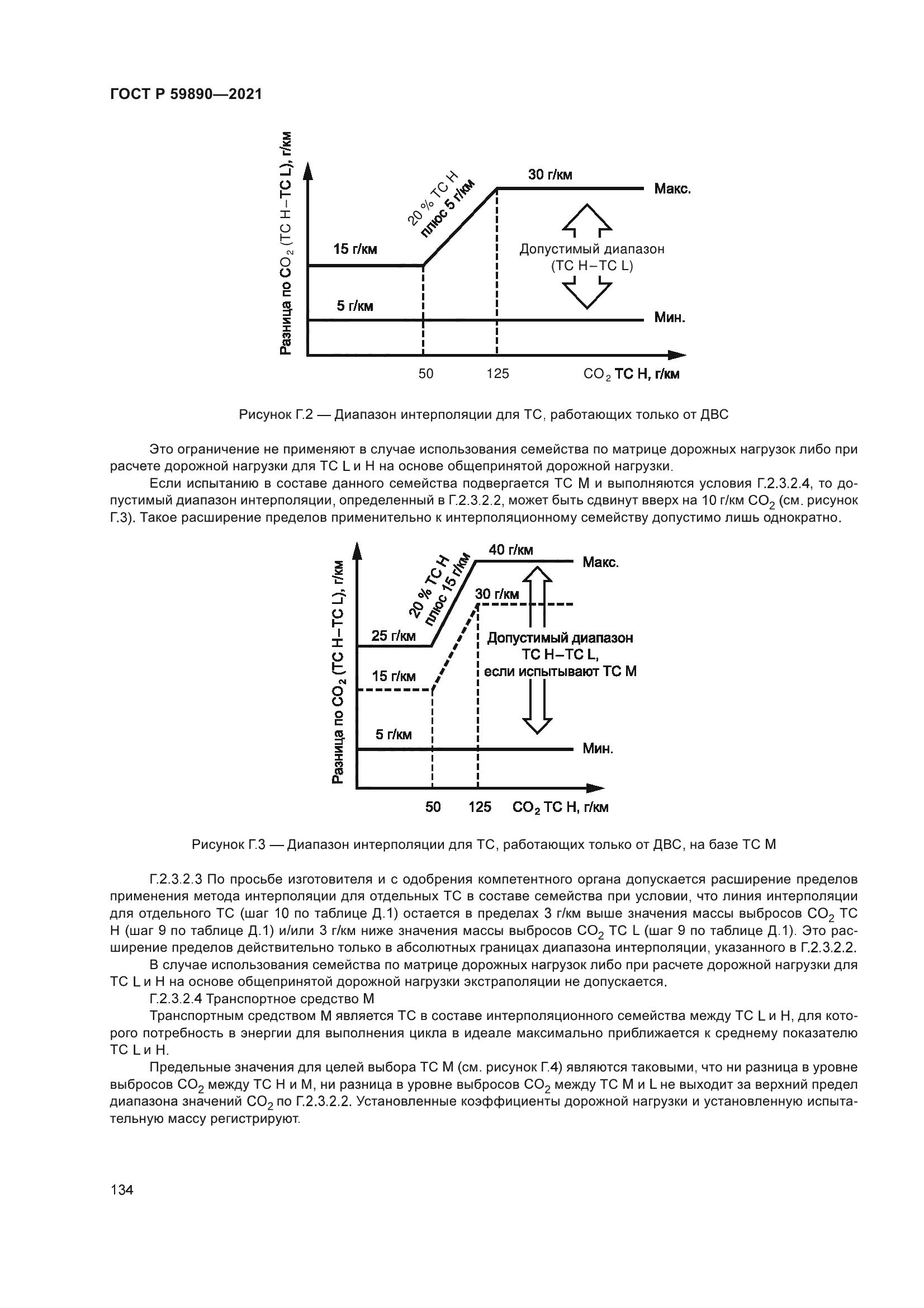 ГОСТ Р 59890-2021