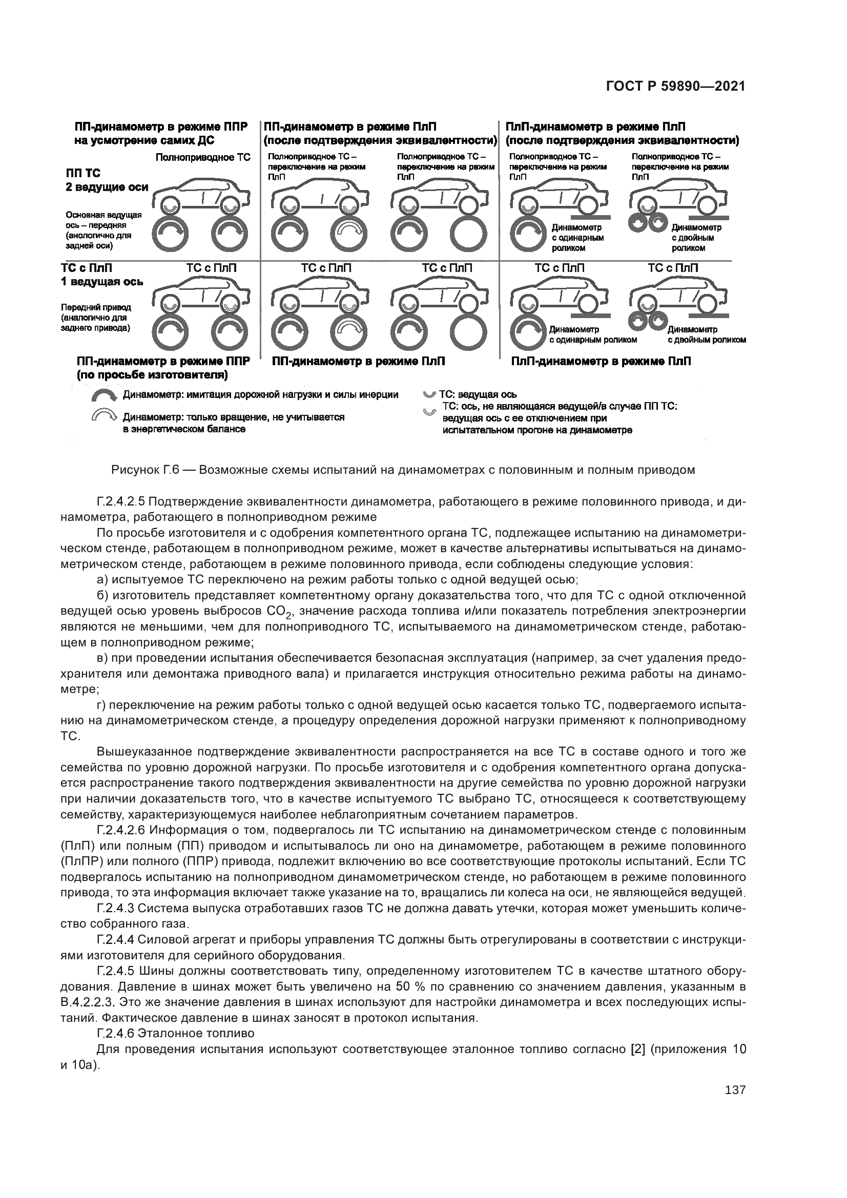 ГОСТ Р 59890-2021