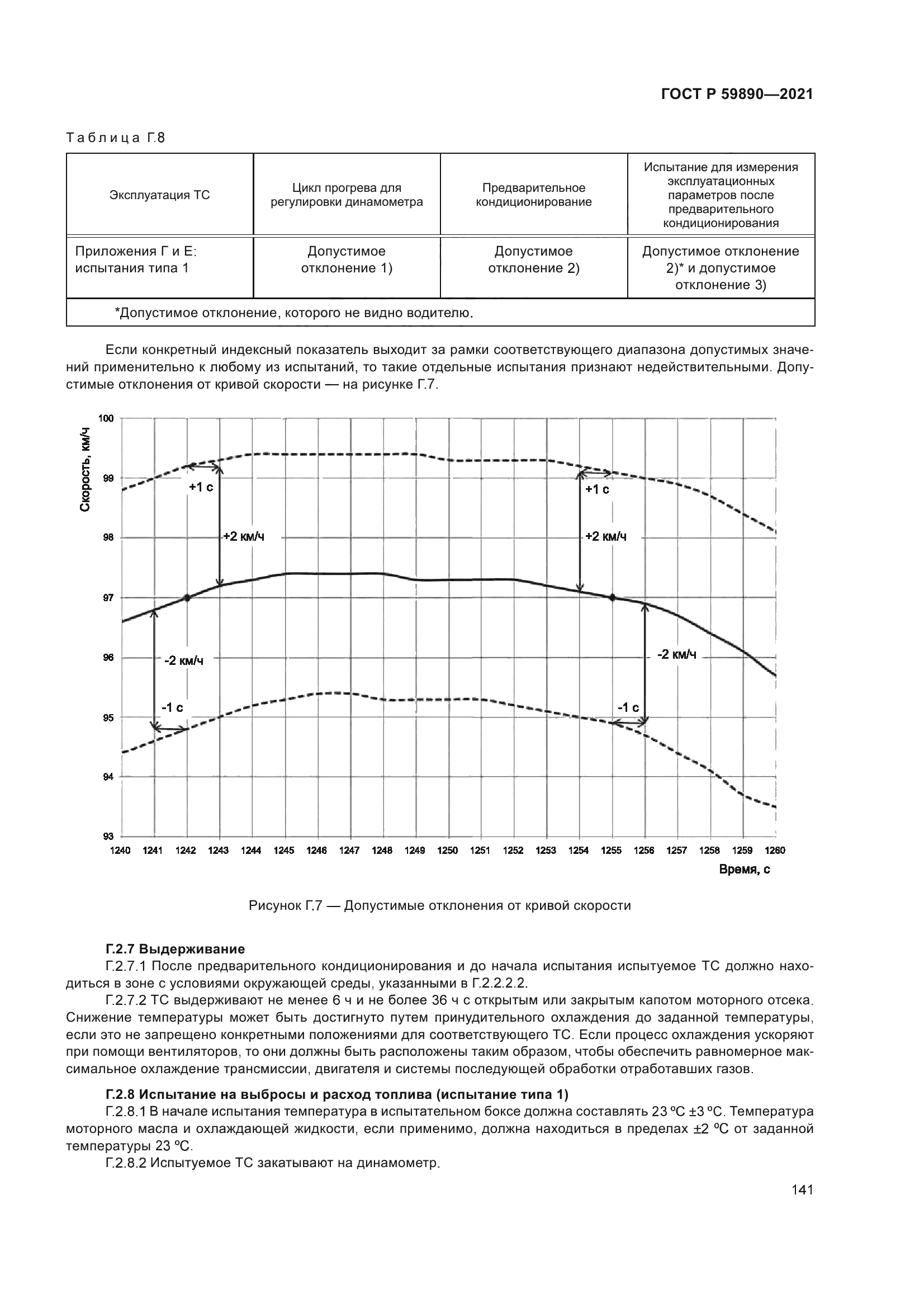 ГОСТ Р 59890-2021