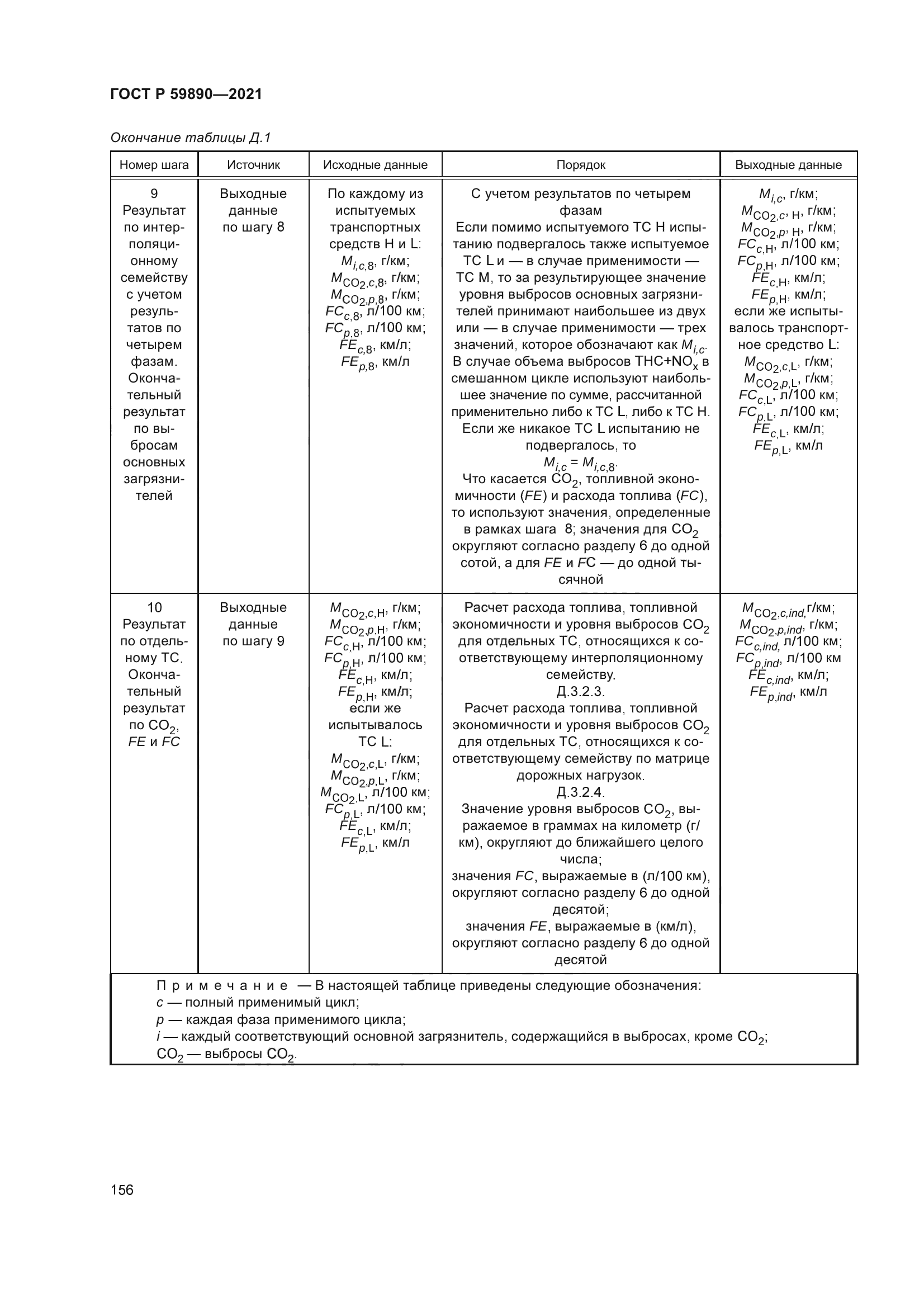 ГОСТ Р 59890-2021