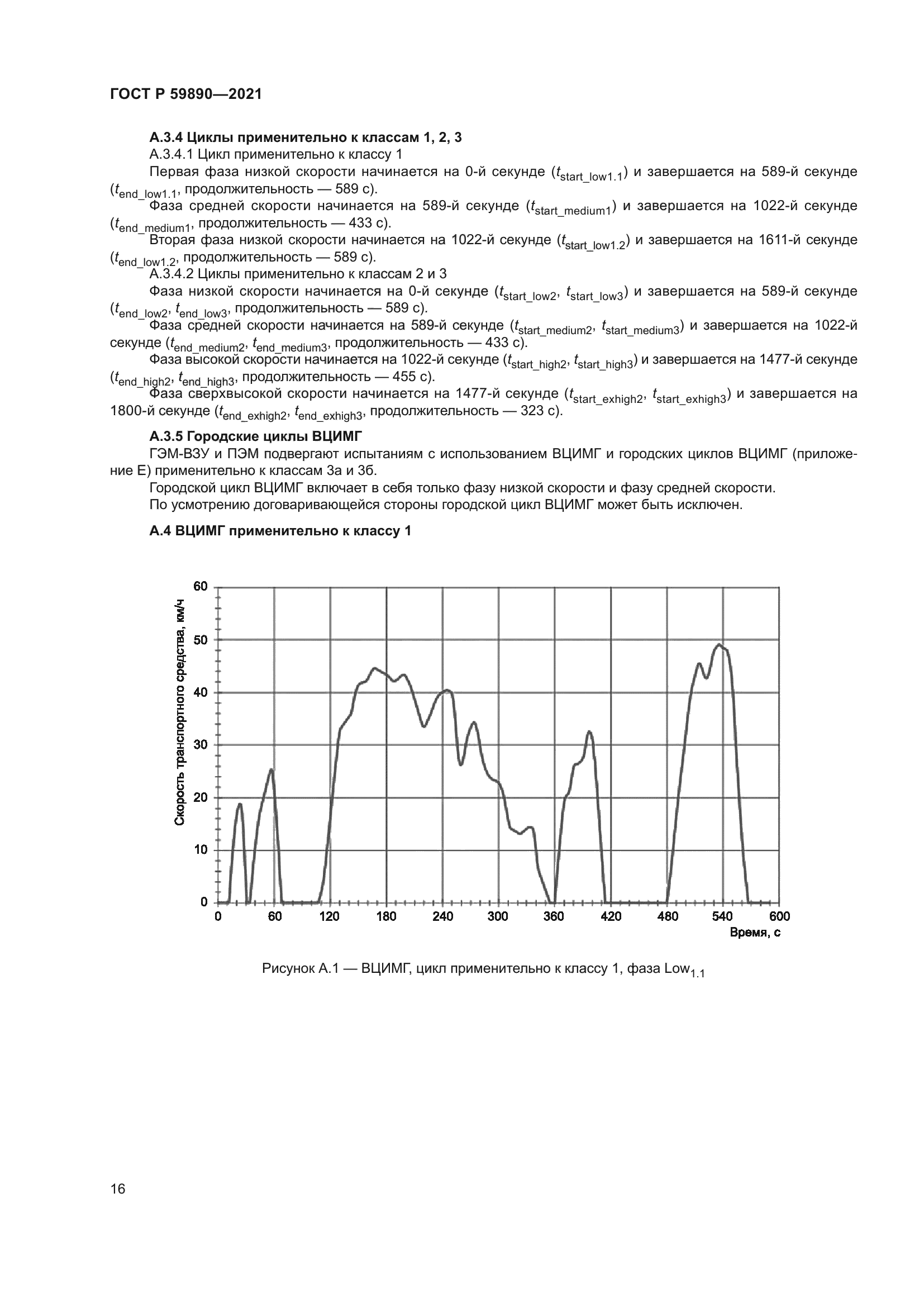 ГОСТ Р 59890-2021