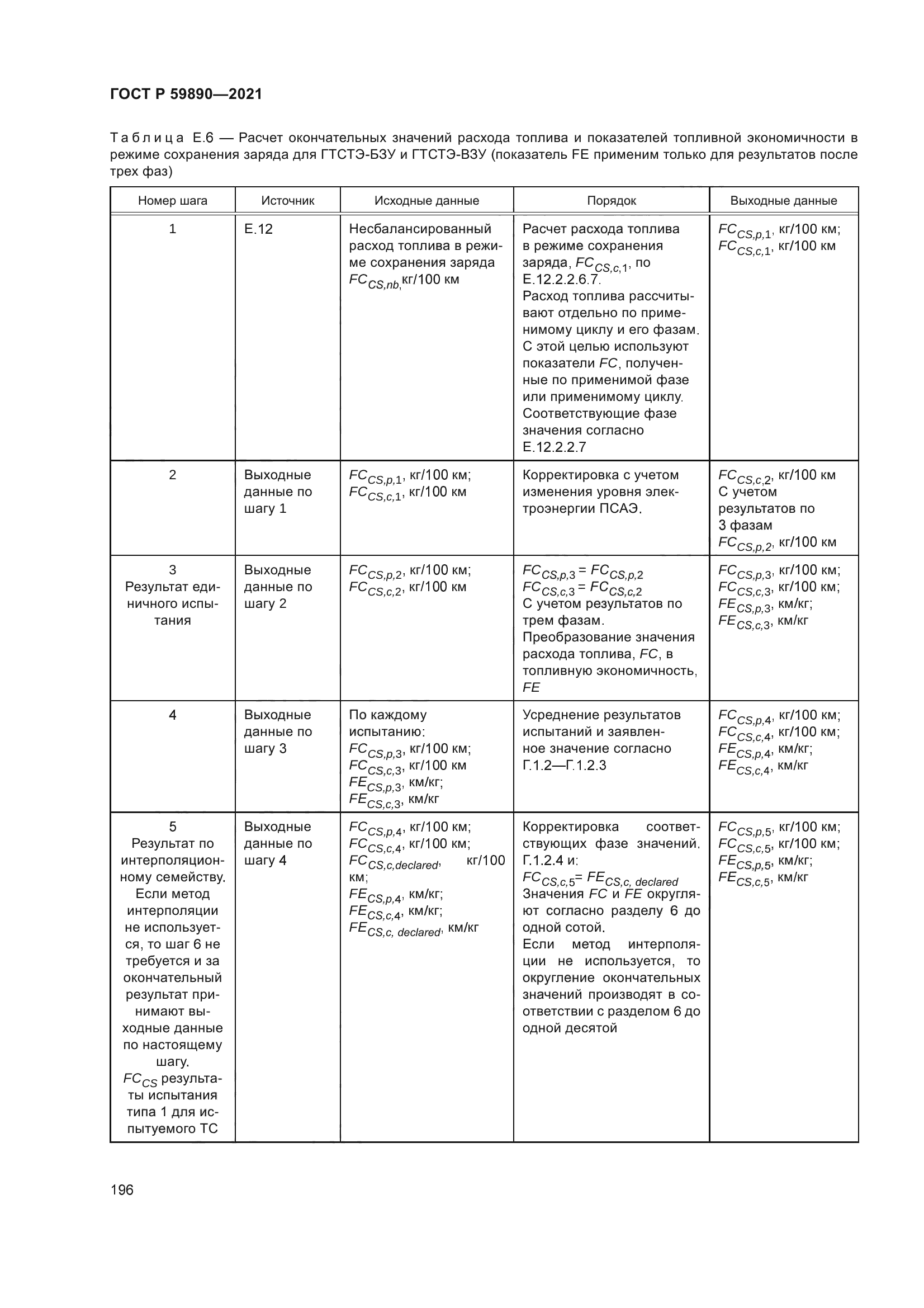 ГОСТ Р 59890-2021