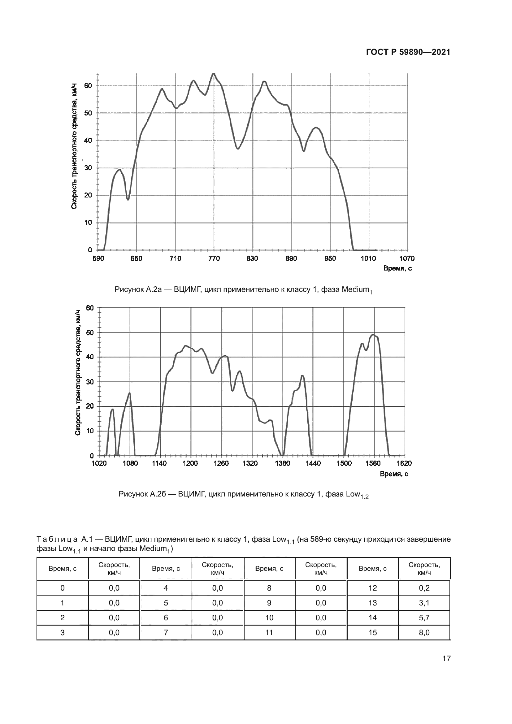 ГОСТ Р 59890-2021