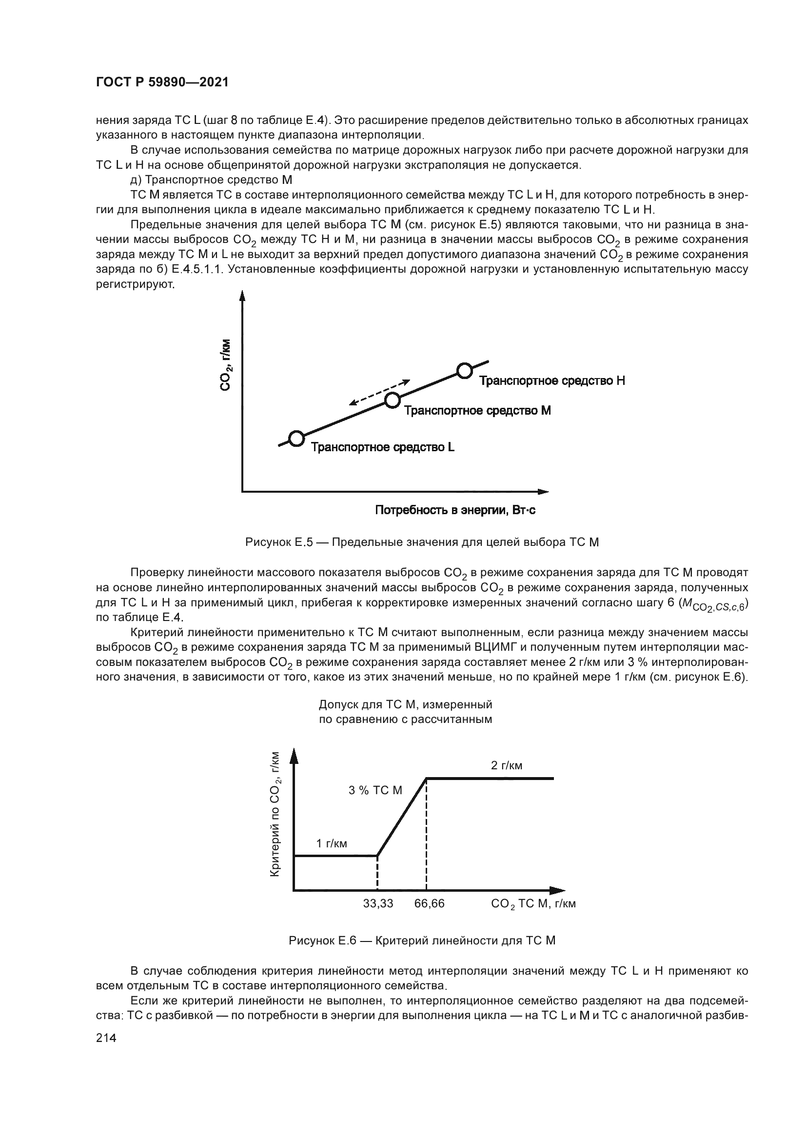 ГОСТ Р 59890-2021