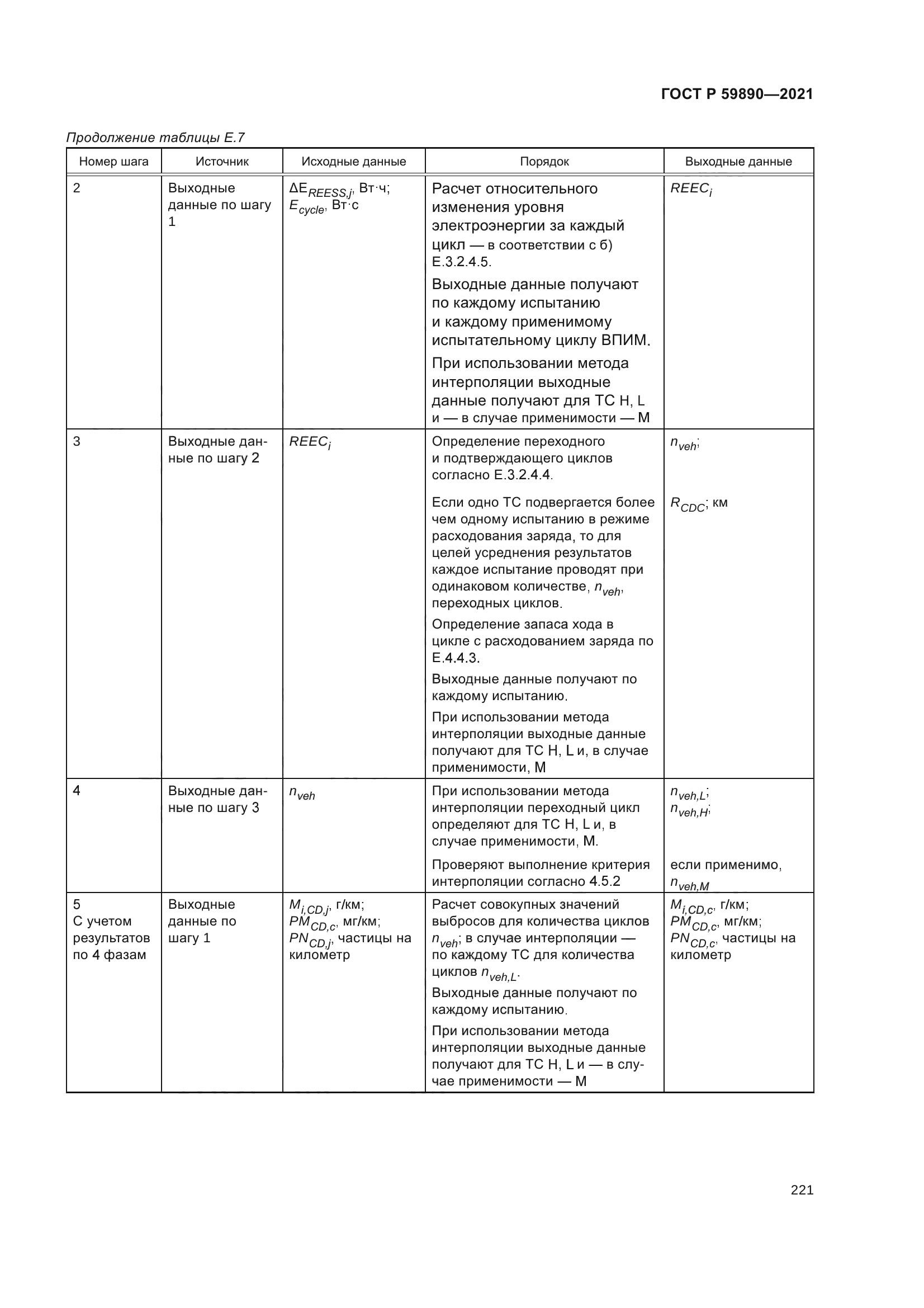 ГОСТ Р 59890-2021