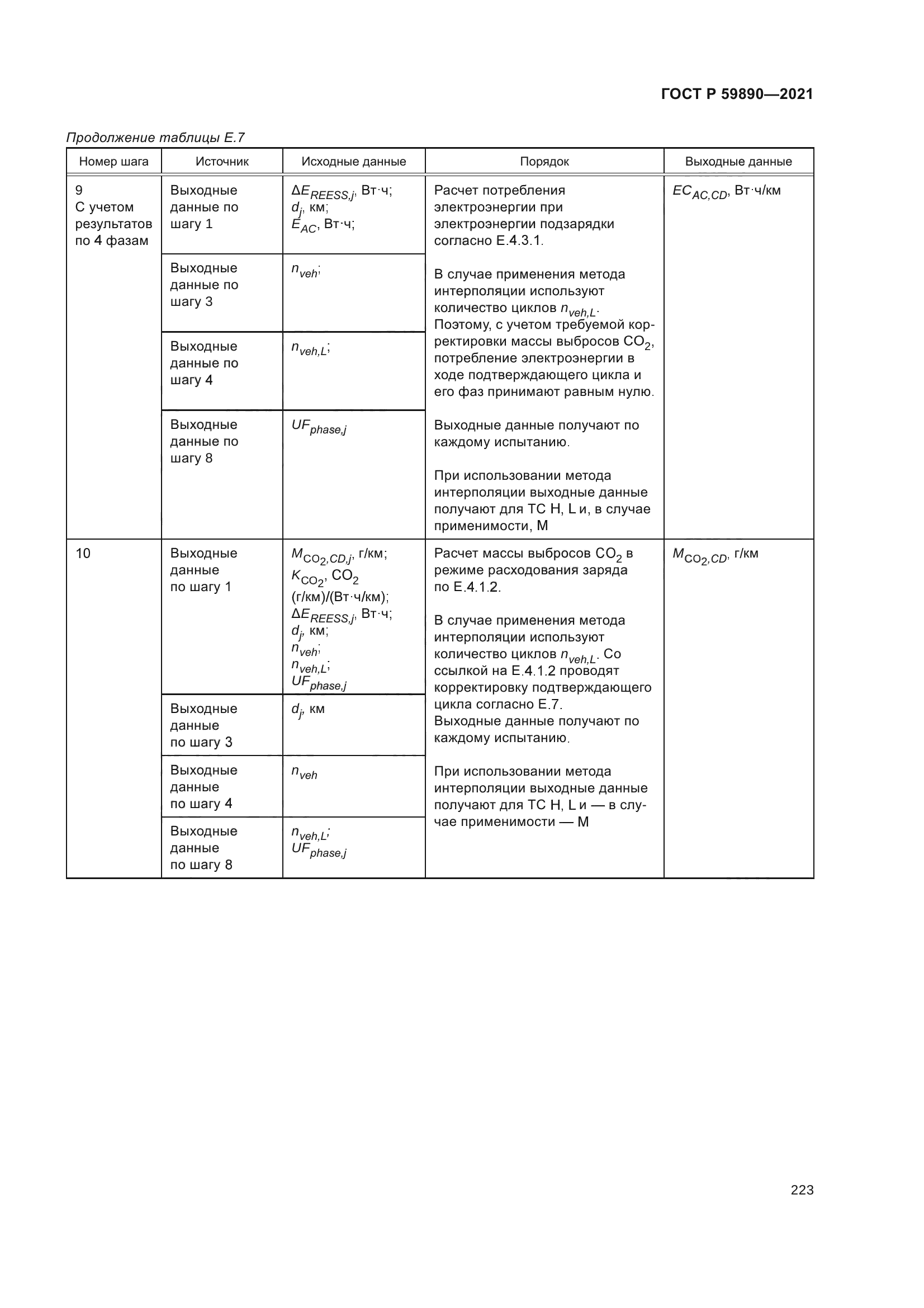 ГОСТ Р 59890-2021